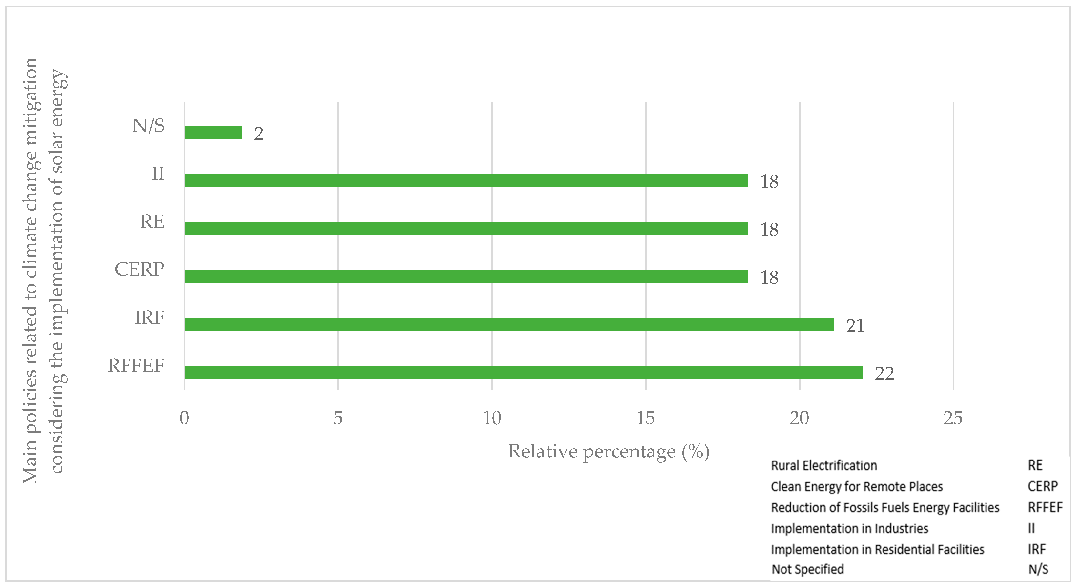 Energies 17 05532 g015 Energies 17 05532 g015