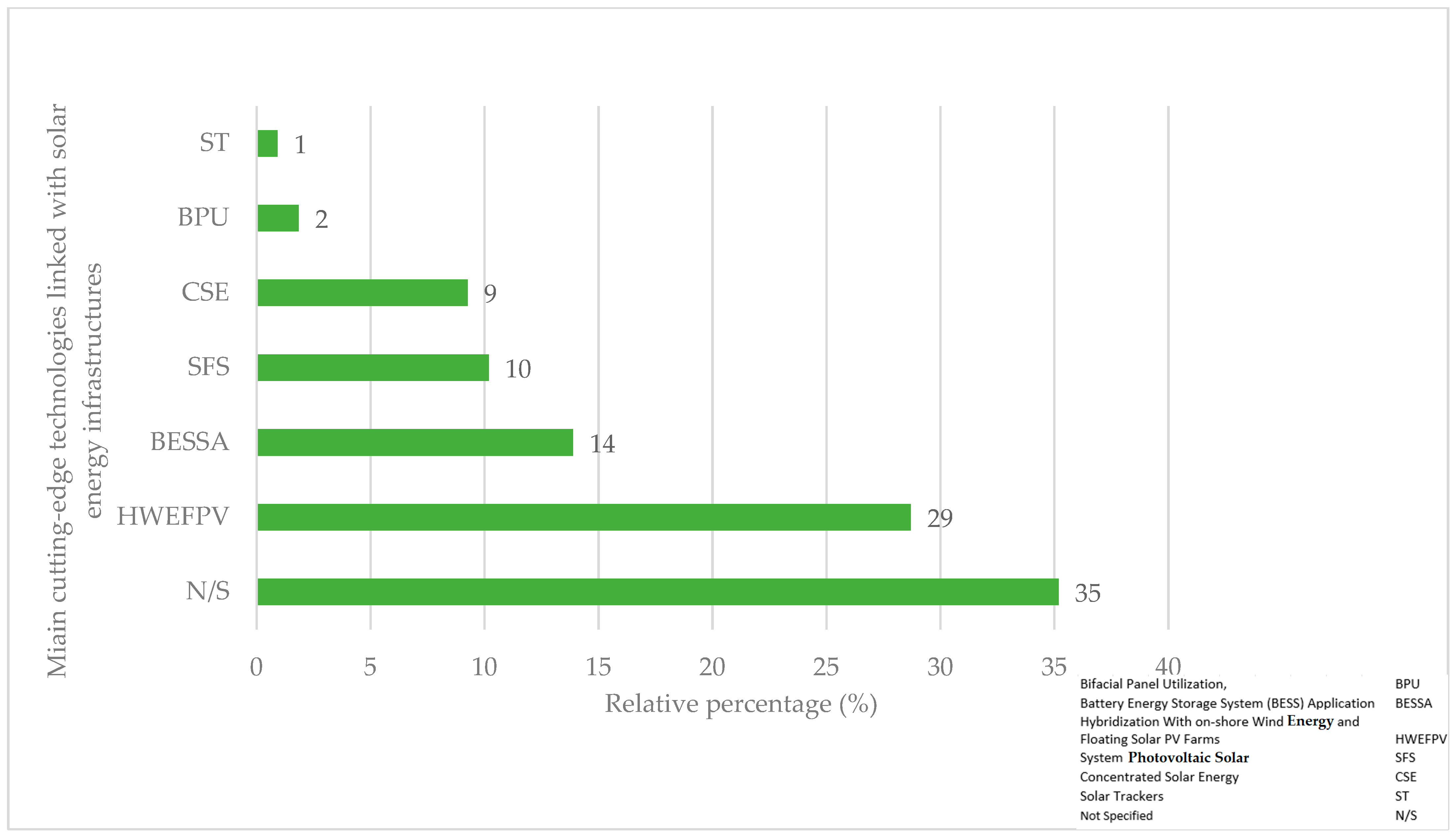 Energies 17 05532 g016 Energies 17 05532 g016