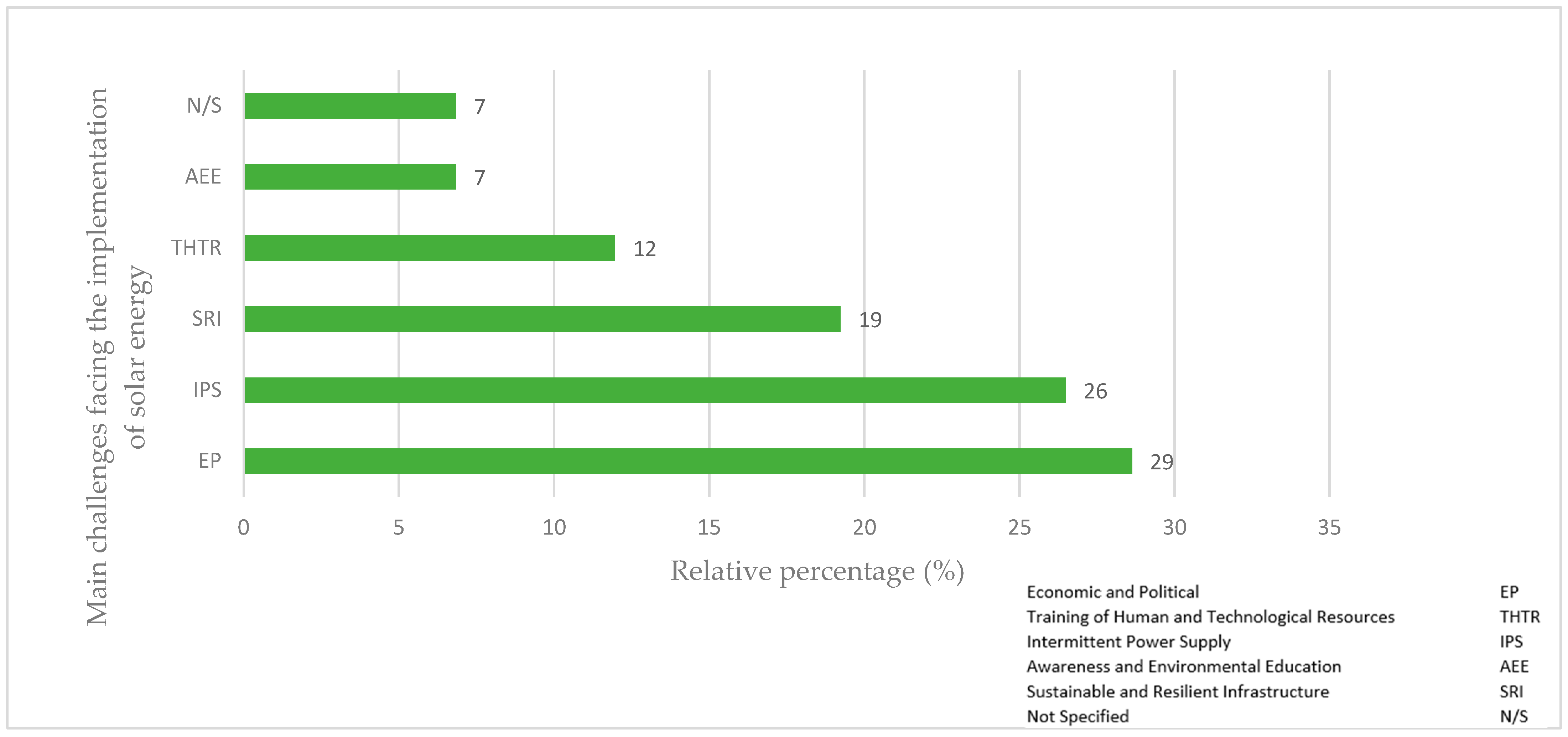 Energies 17 05532 g017 Energies 17 05532 g017