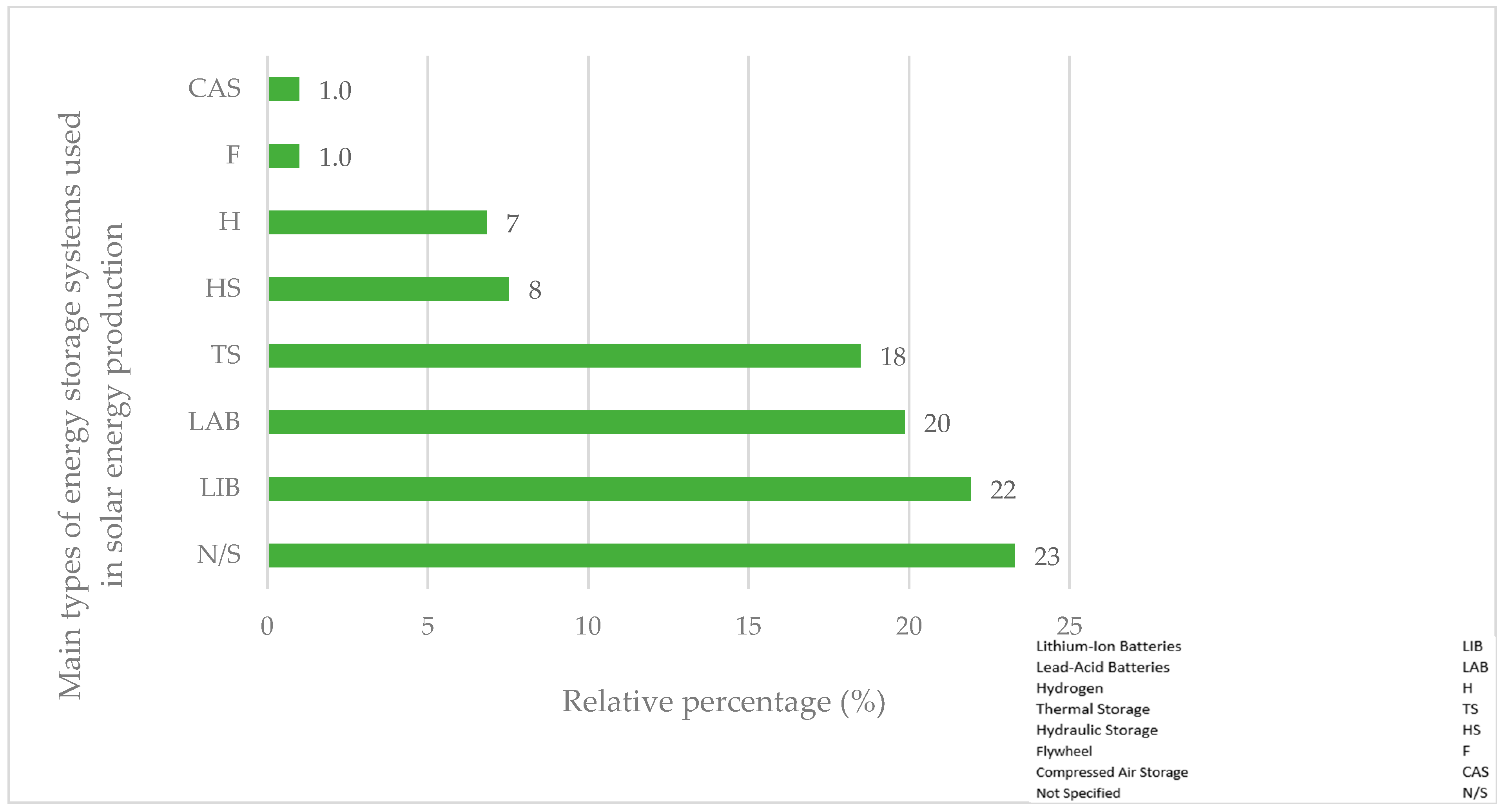 Energies 17 05532 g018 Energies 17 05532 g018