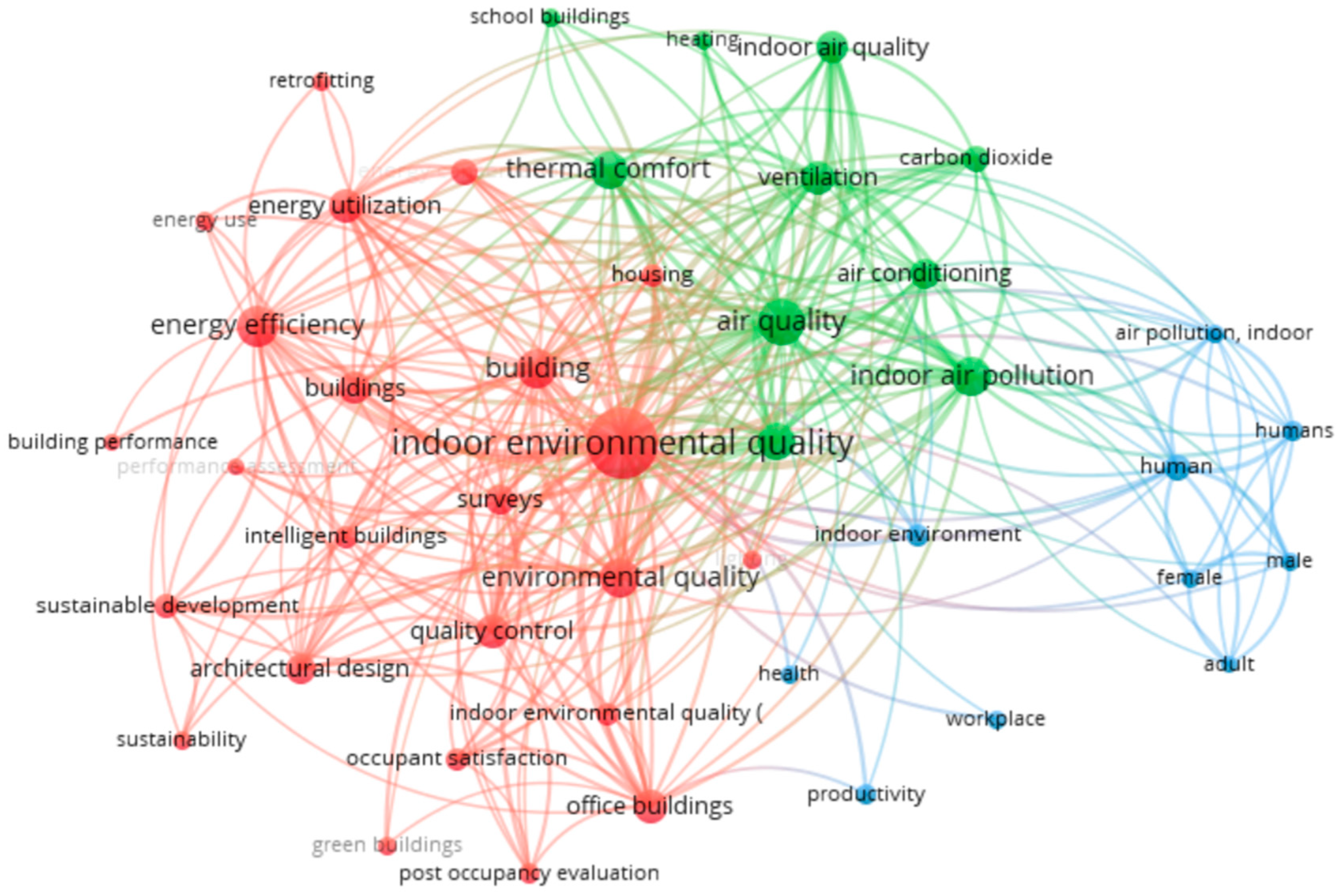 Energies 17 05534 g001
