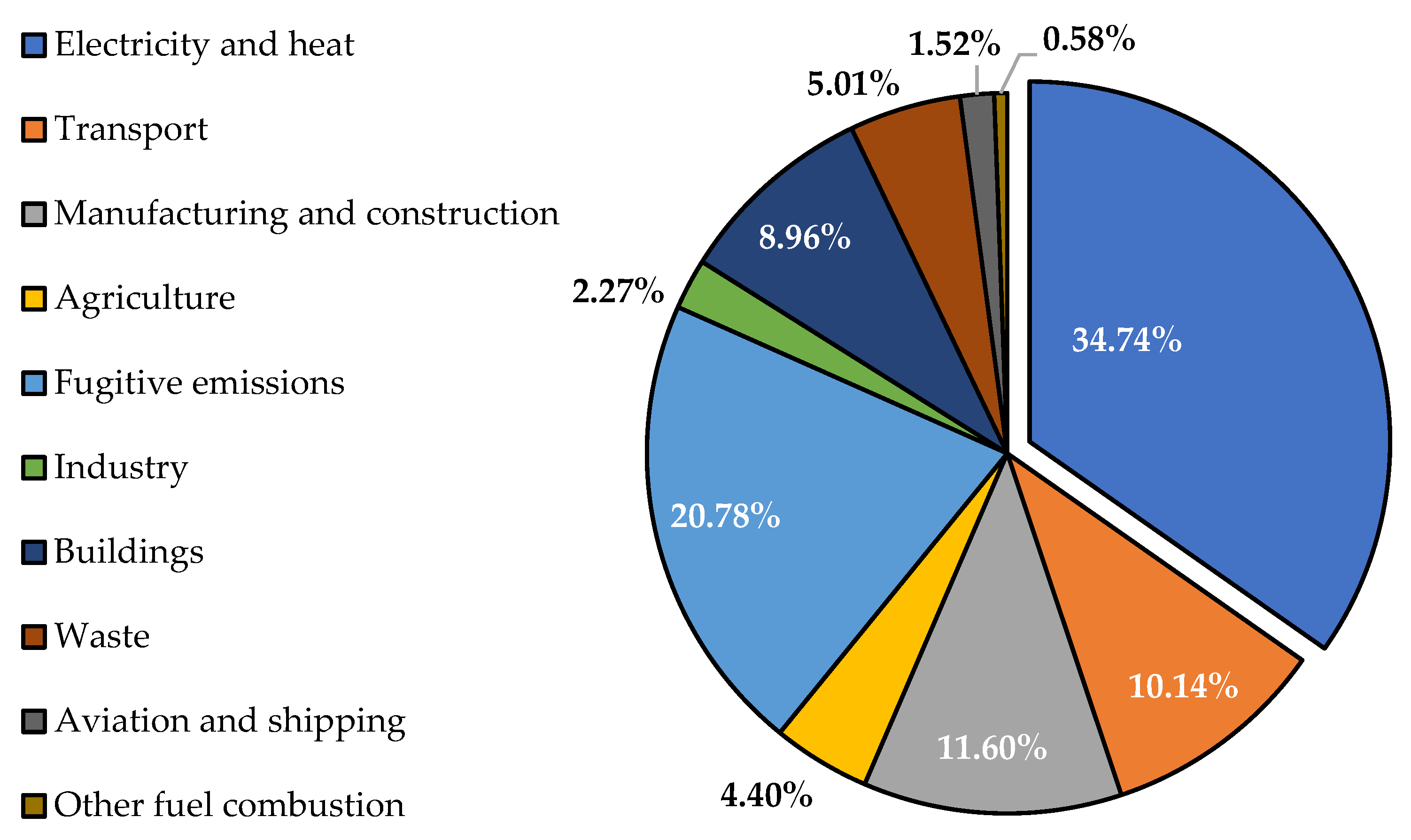 Energies 17 05544 g001