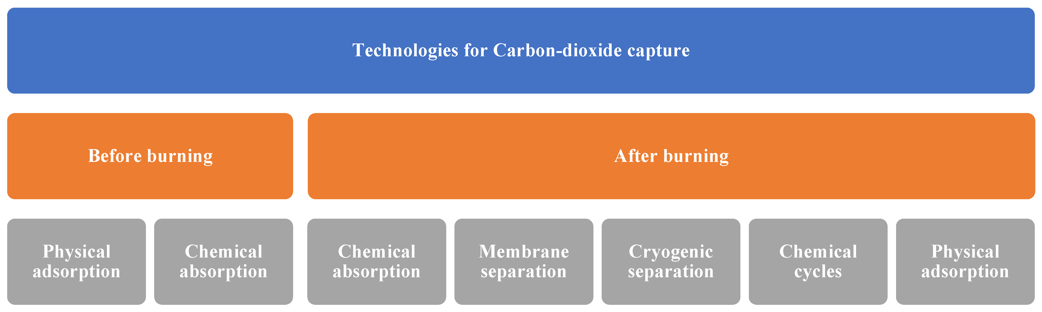 Energies 17 05544 g002