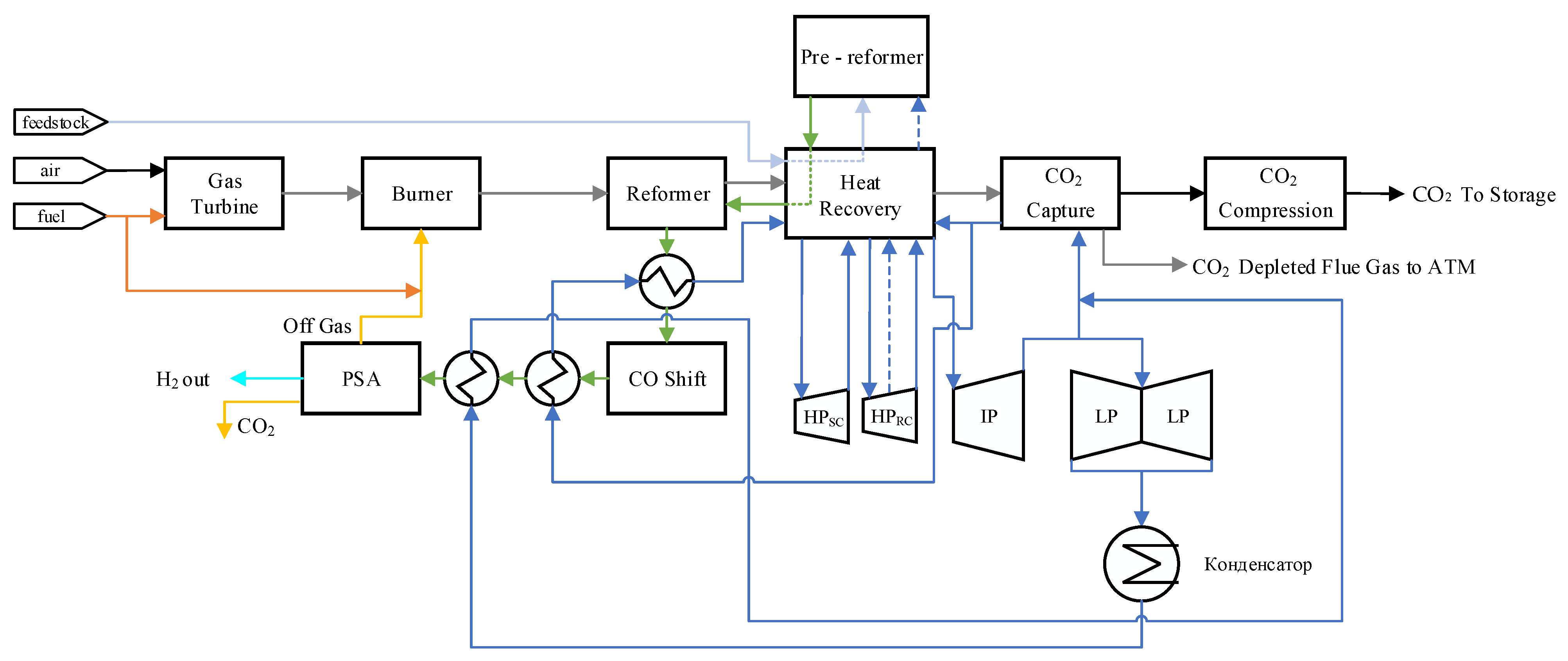 Energies 17 05544 g004