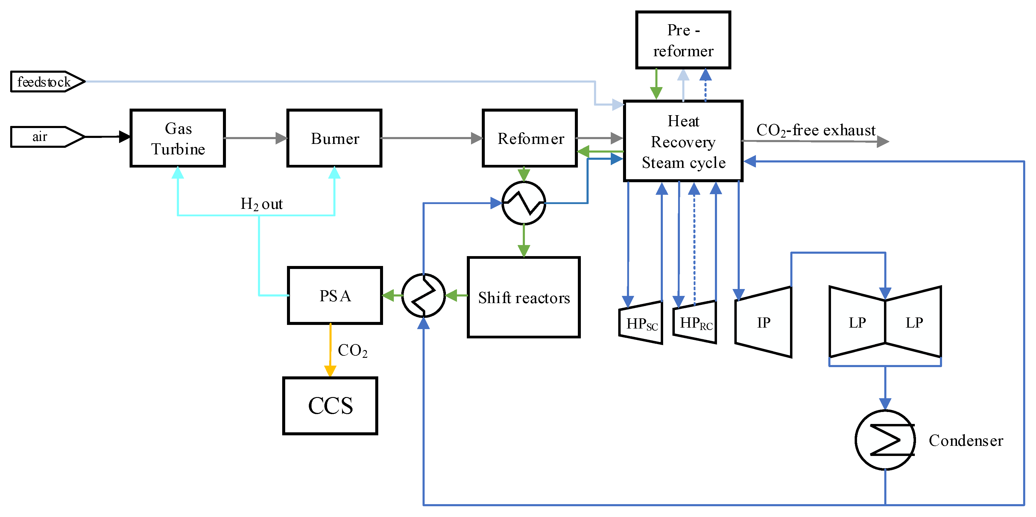 Energies 17 05544 g005