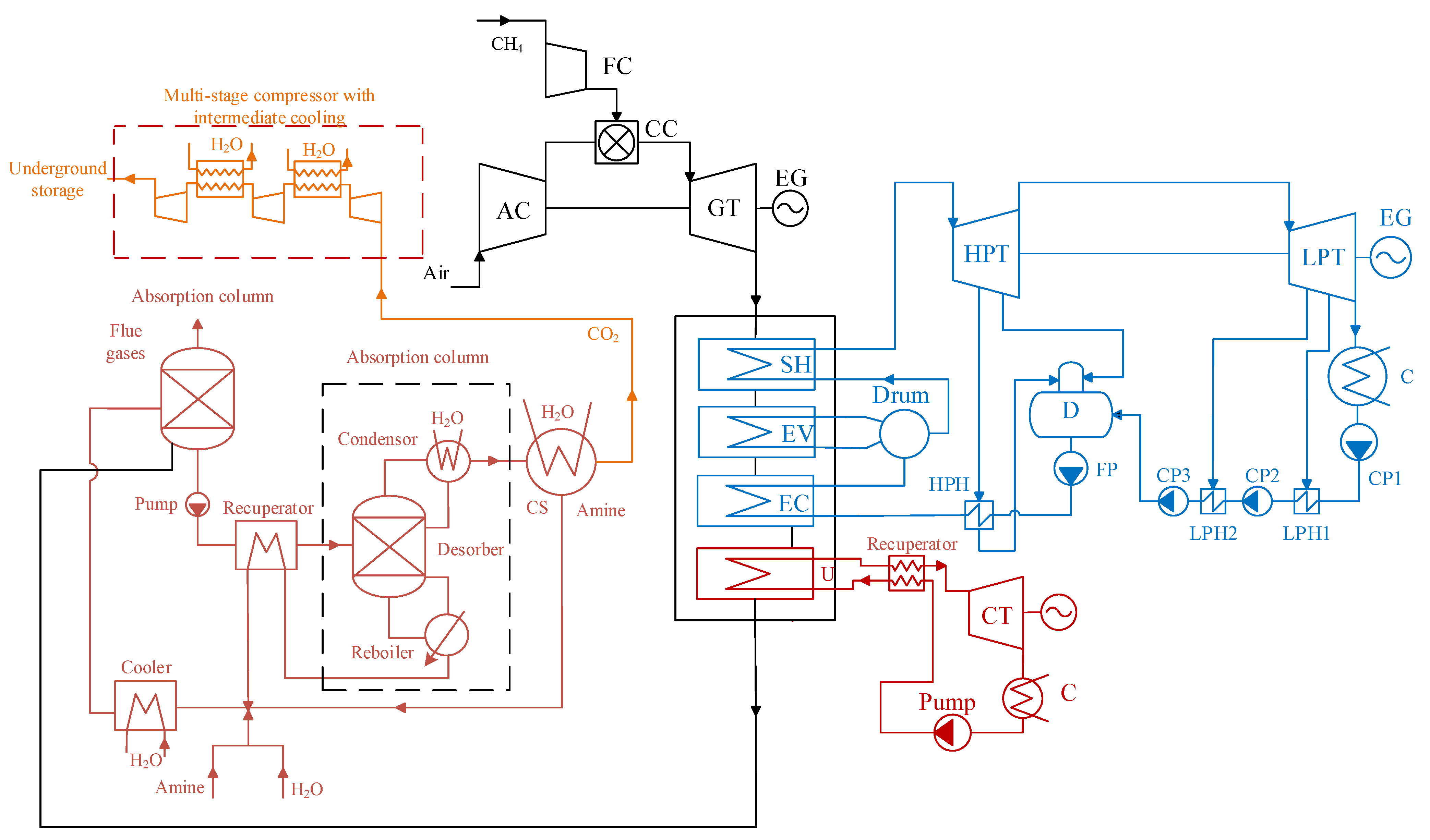 Energies 17 05544 g007