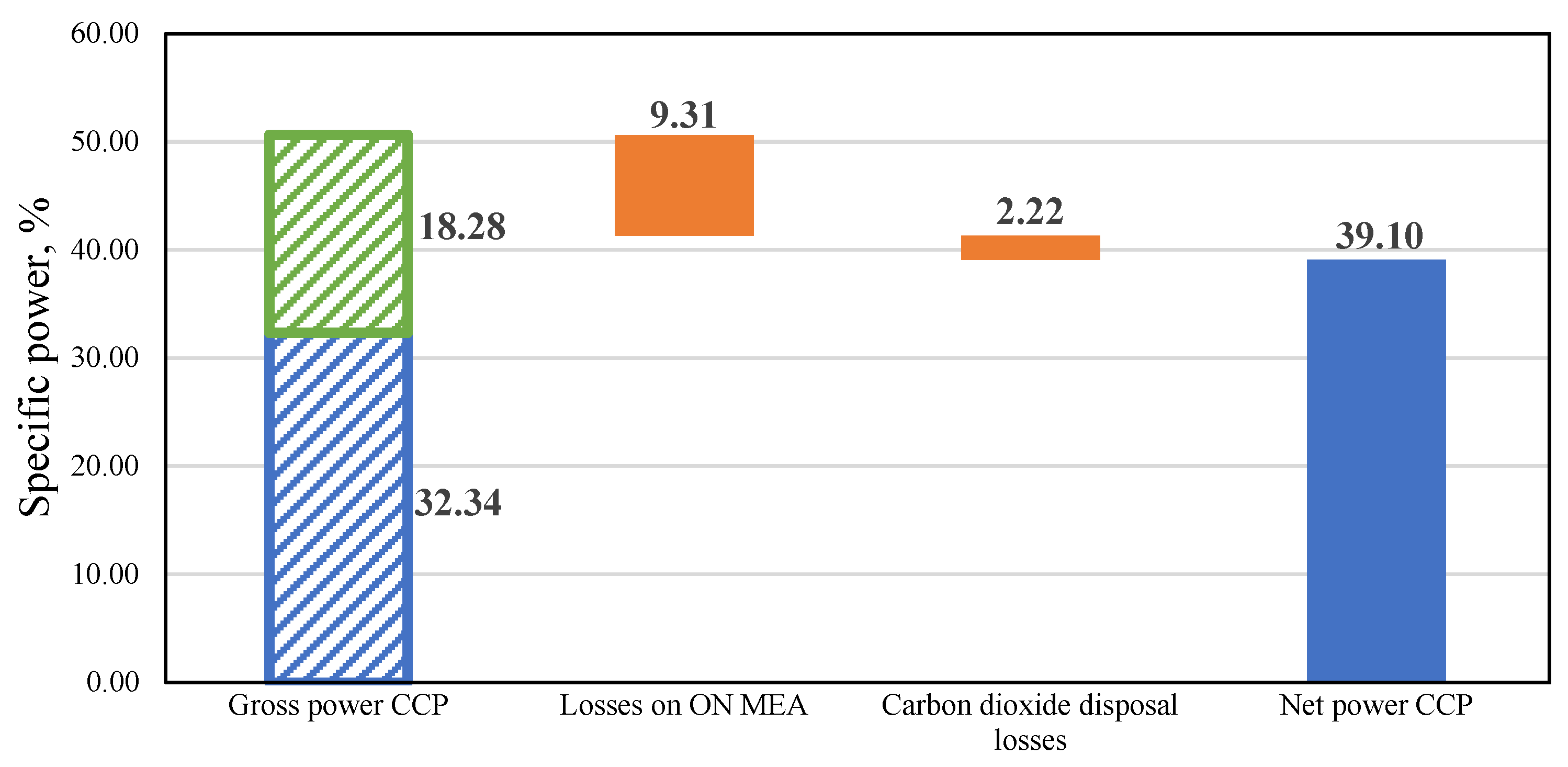 Energies 17 05544 g017