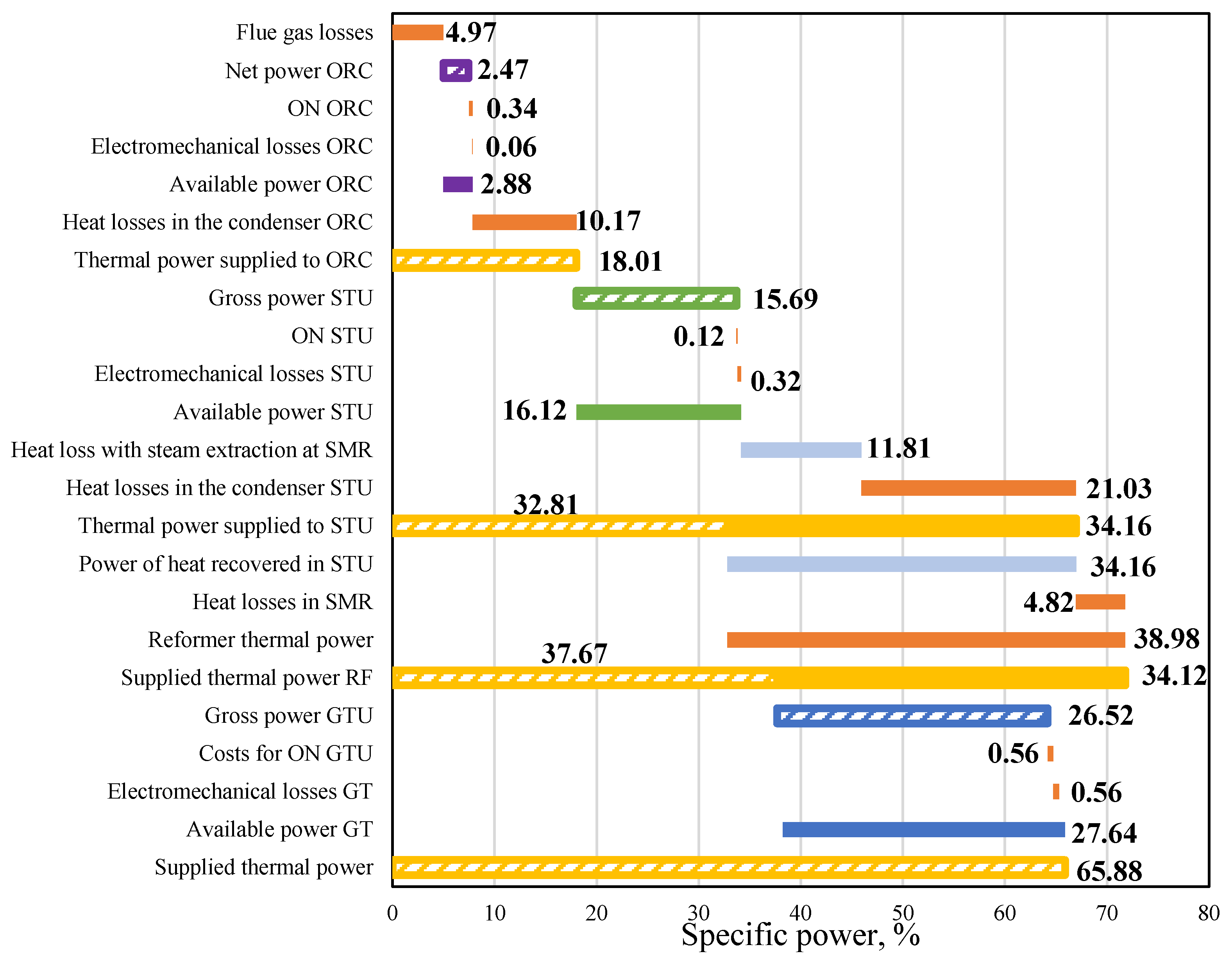 Energies 17 05544 g022