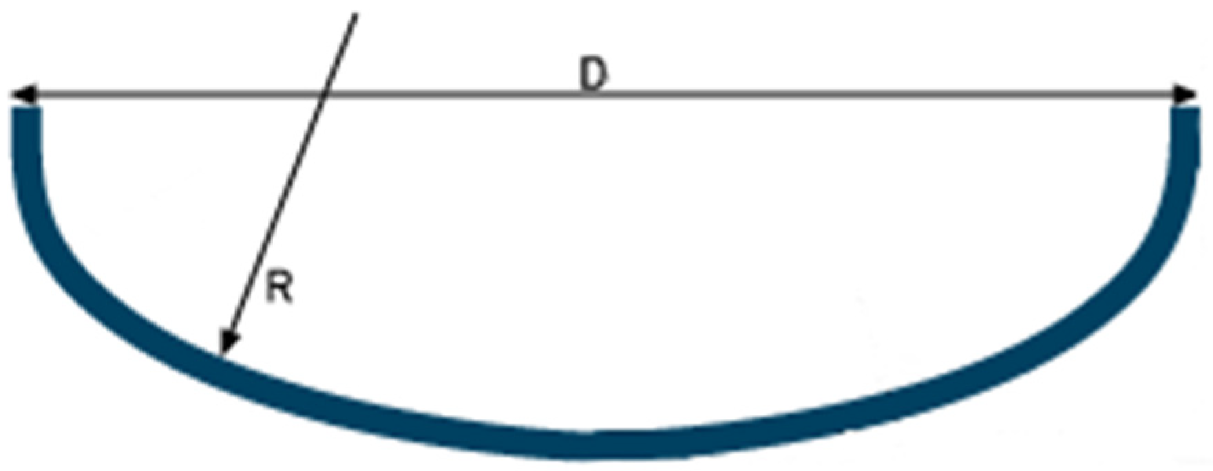 Energies 17 05557 g005