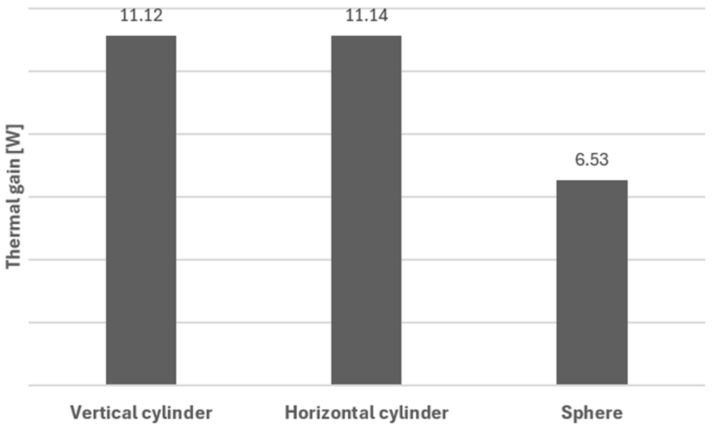 Energies 17 05557 g010