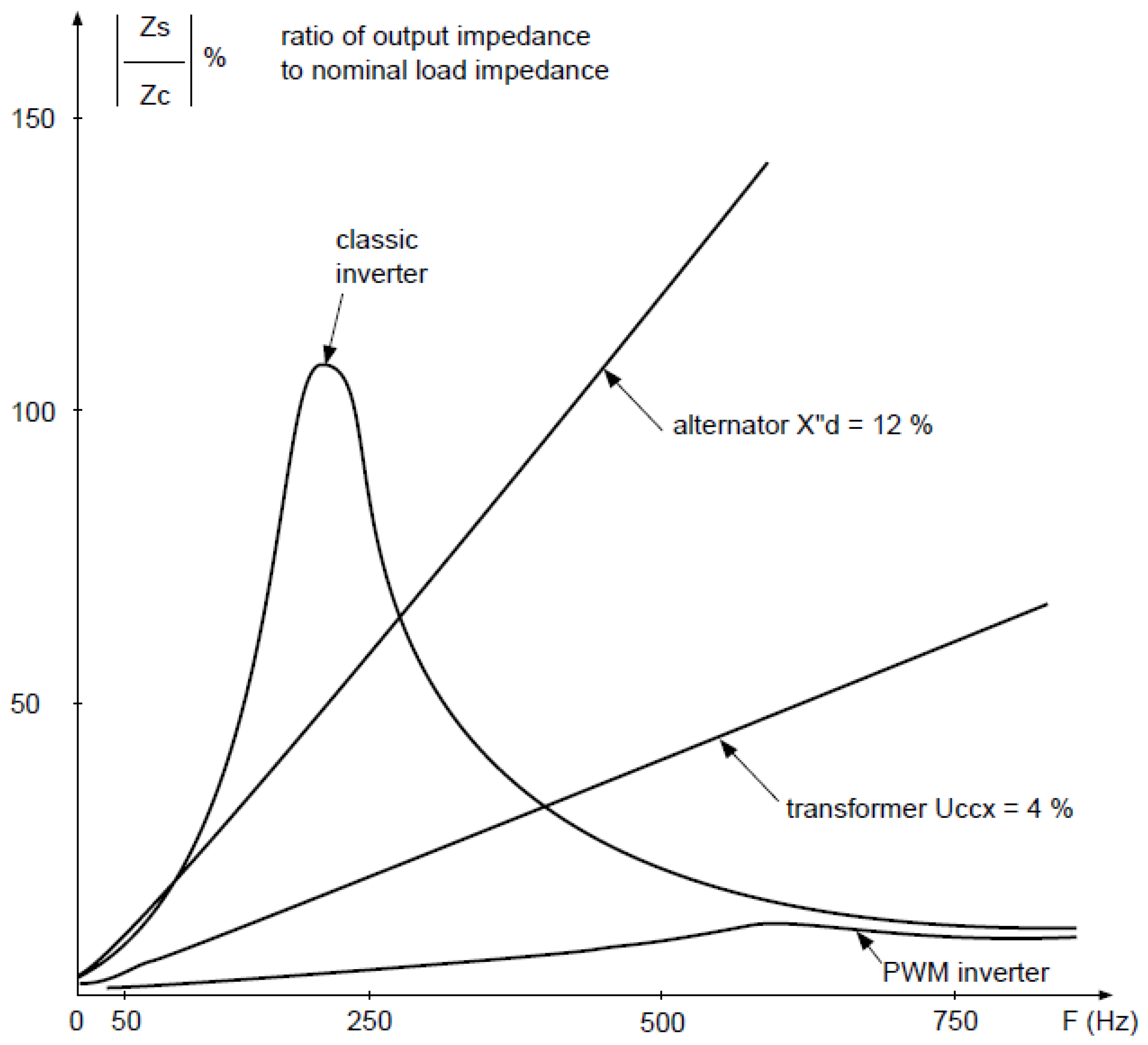 Energies 17 05561 g004