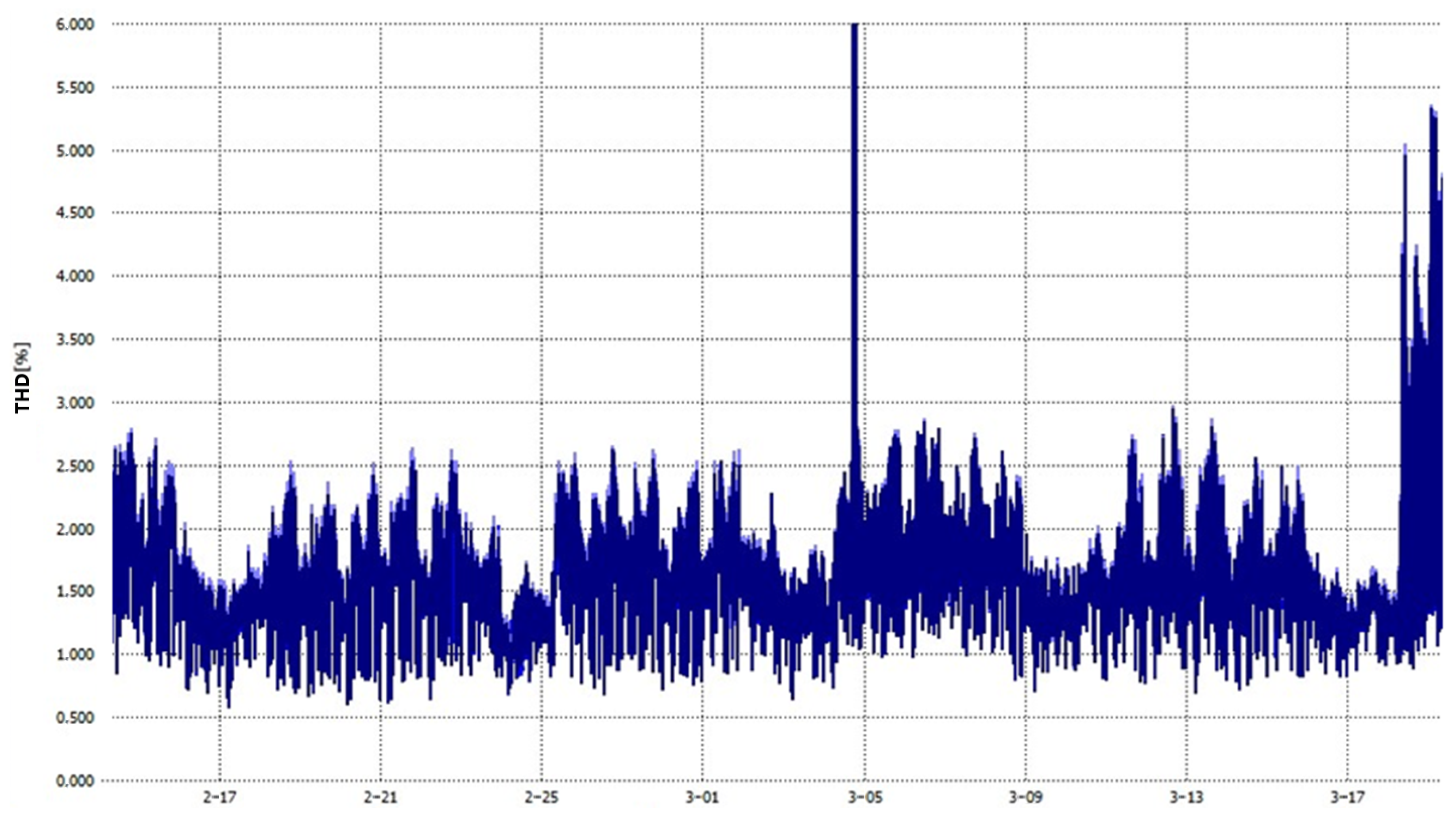 Energies 17 05561 g005