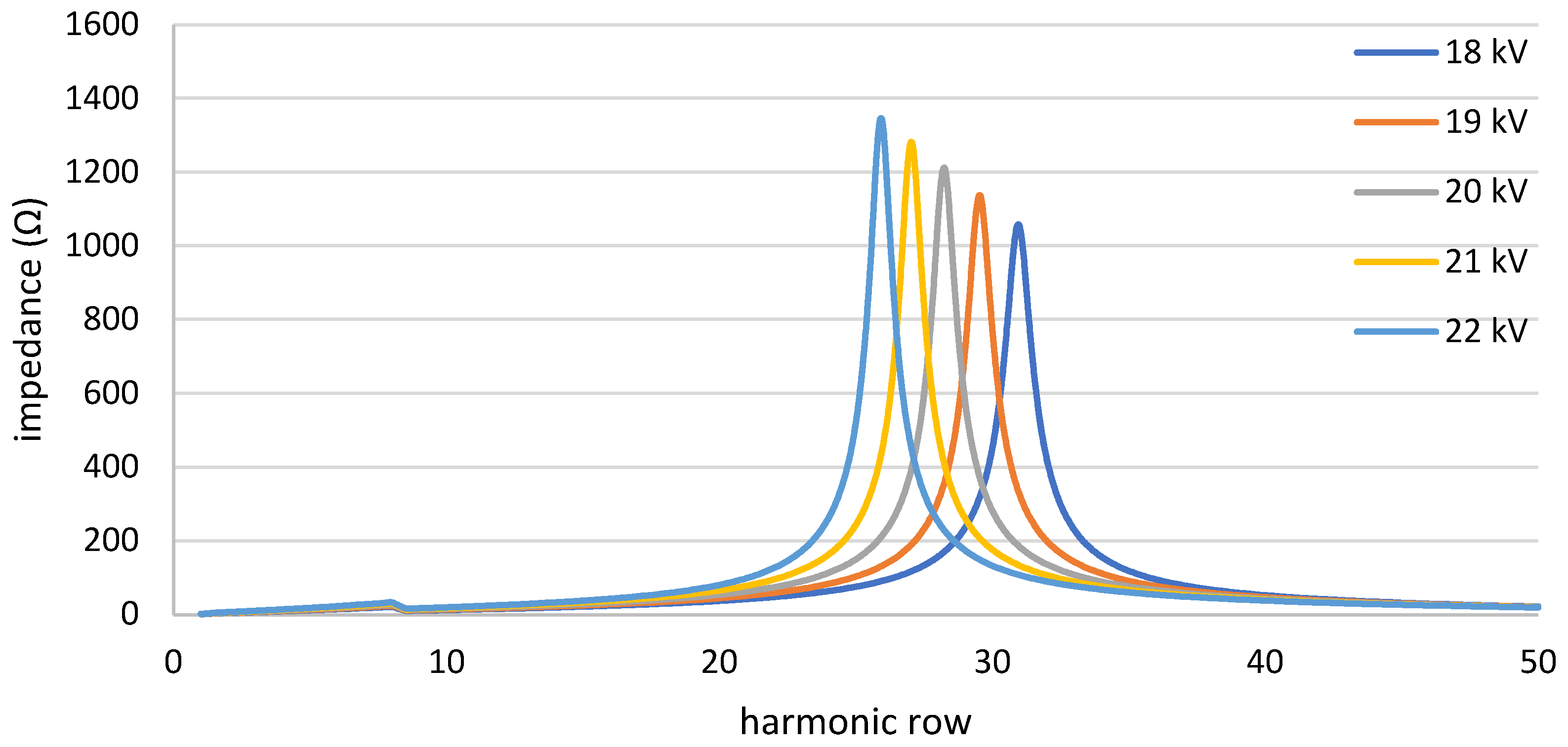 Energies 17 05561 g008