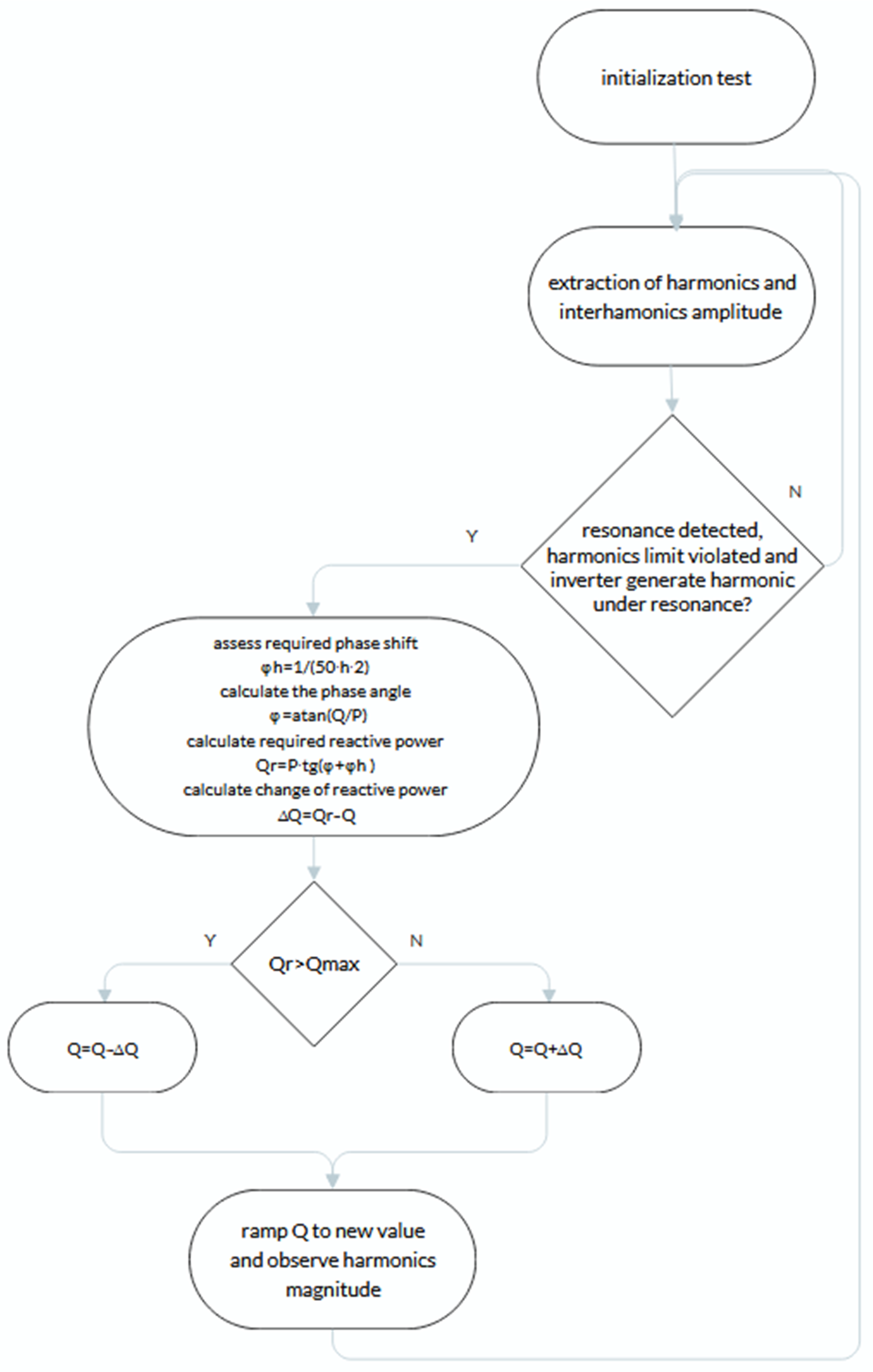 Energies 17 05561 g016