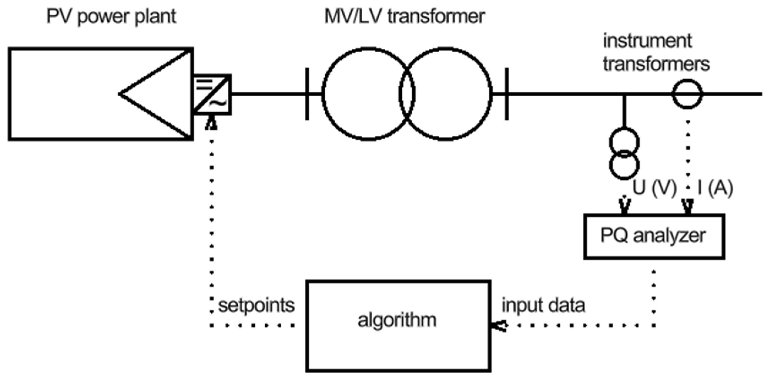 Energies 17 05561 g018