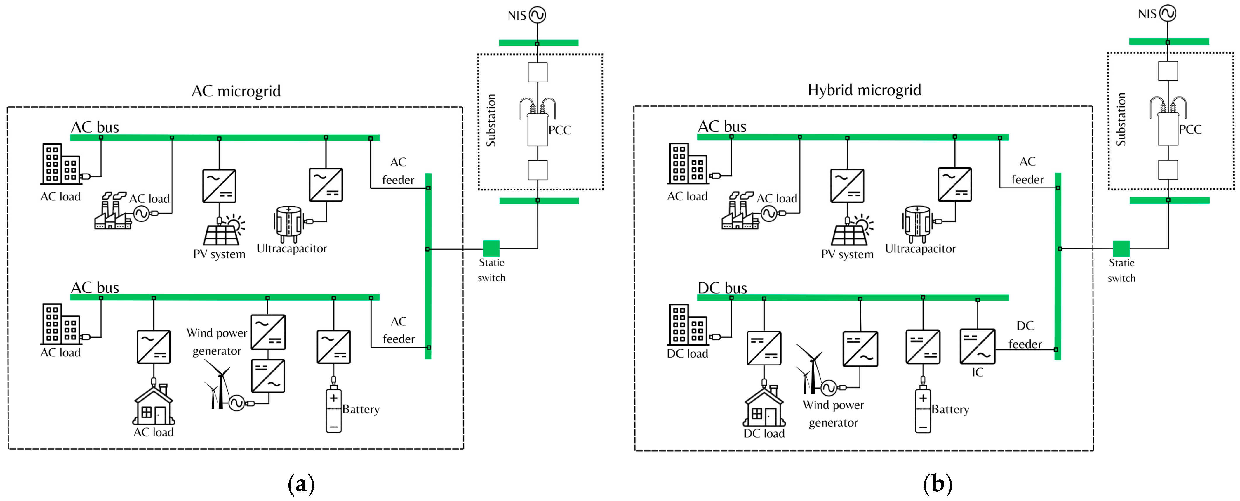 Energies 17 05567 g001