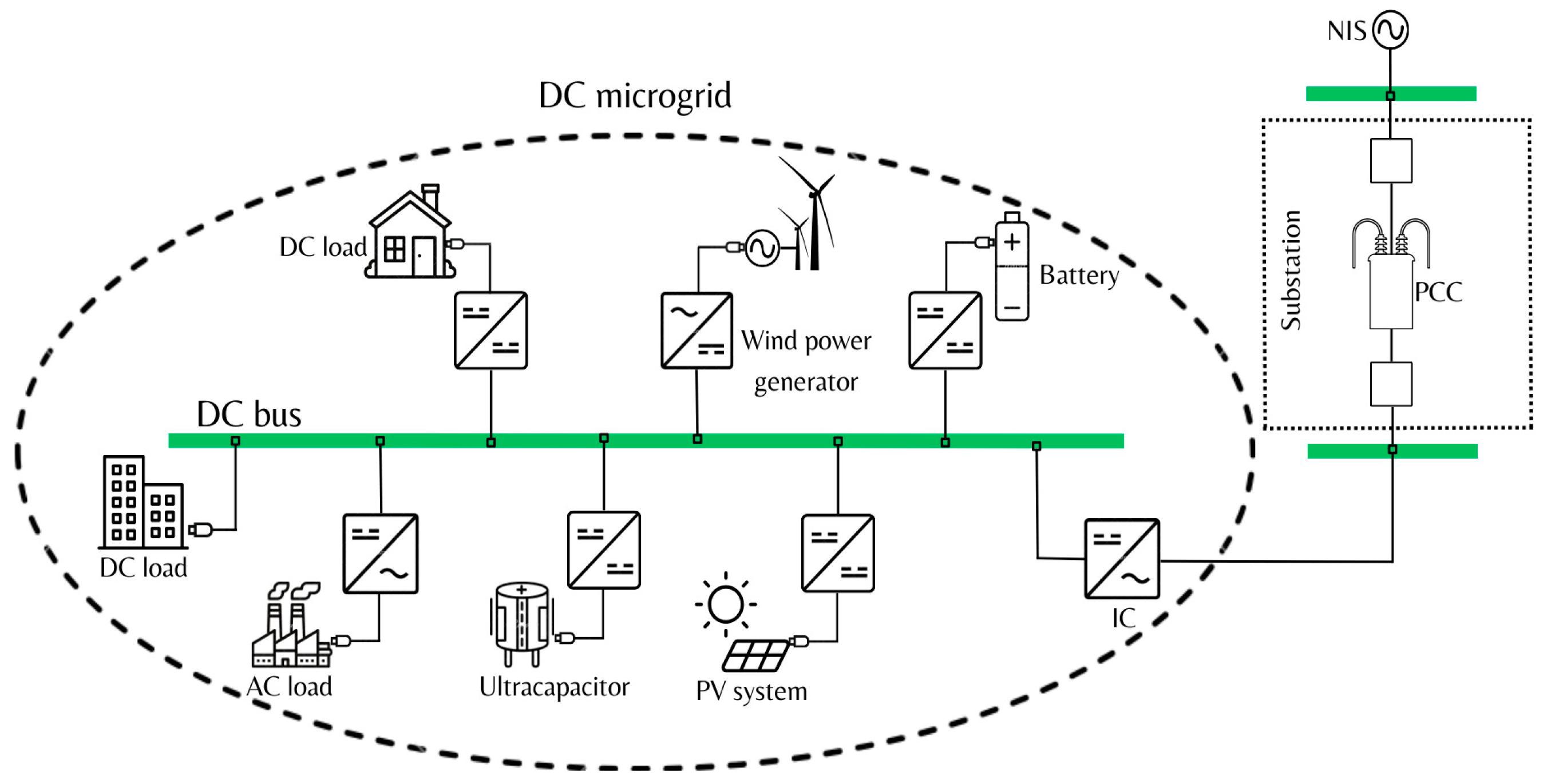 Energies 17 05567 g002