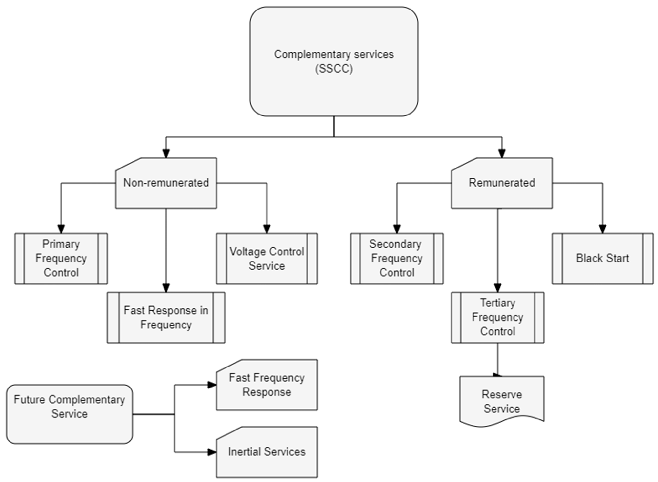 Energies 17 05567 g006