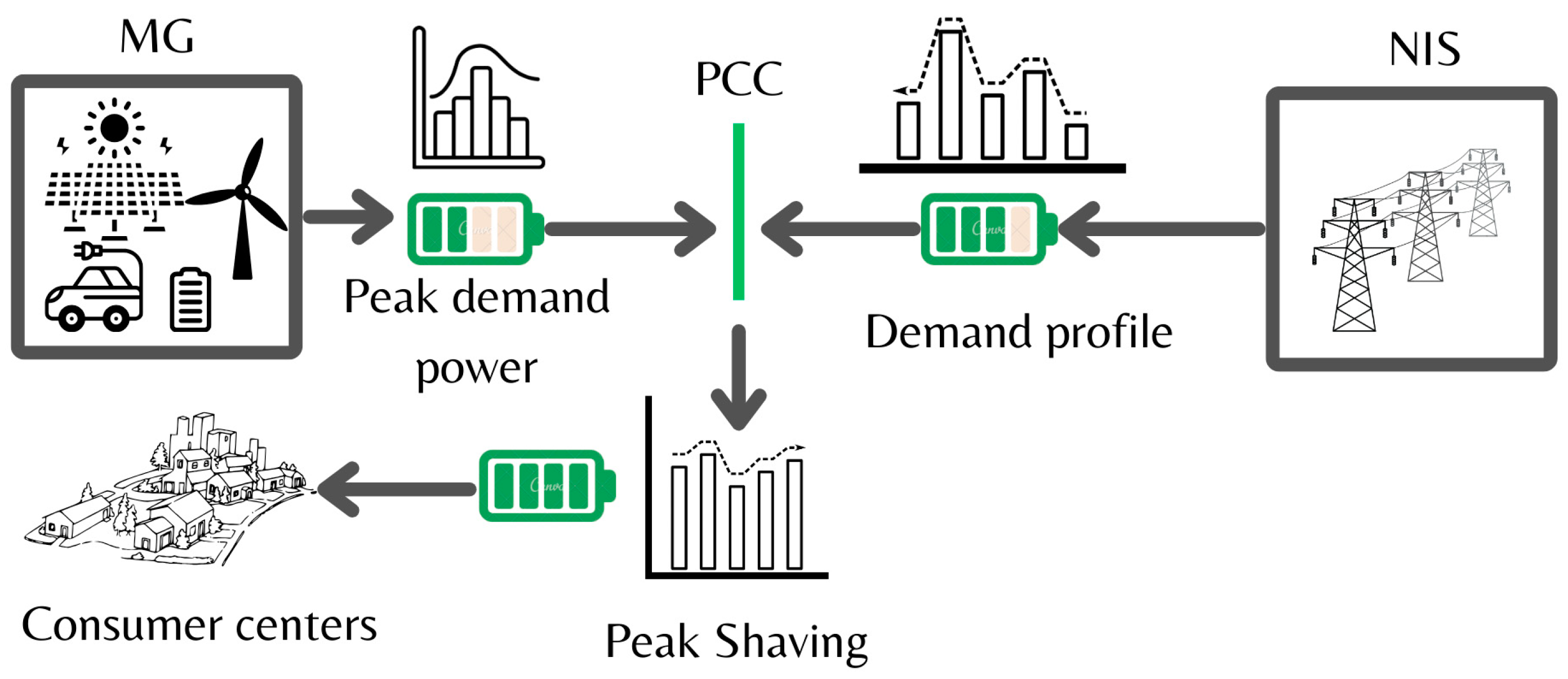 Energies 17 05567 g012