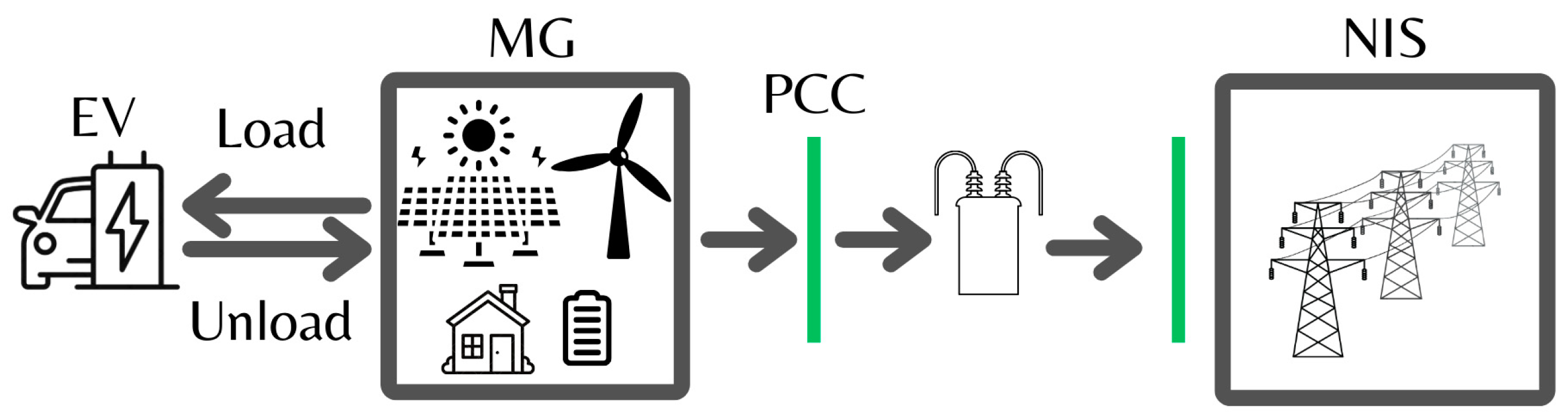 Energies 17 05567 g014