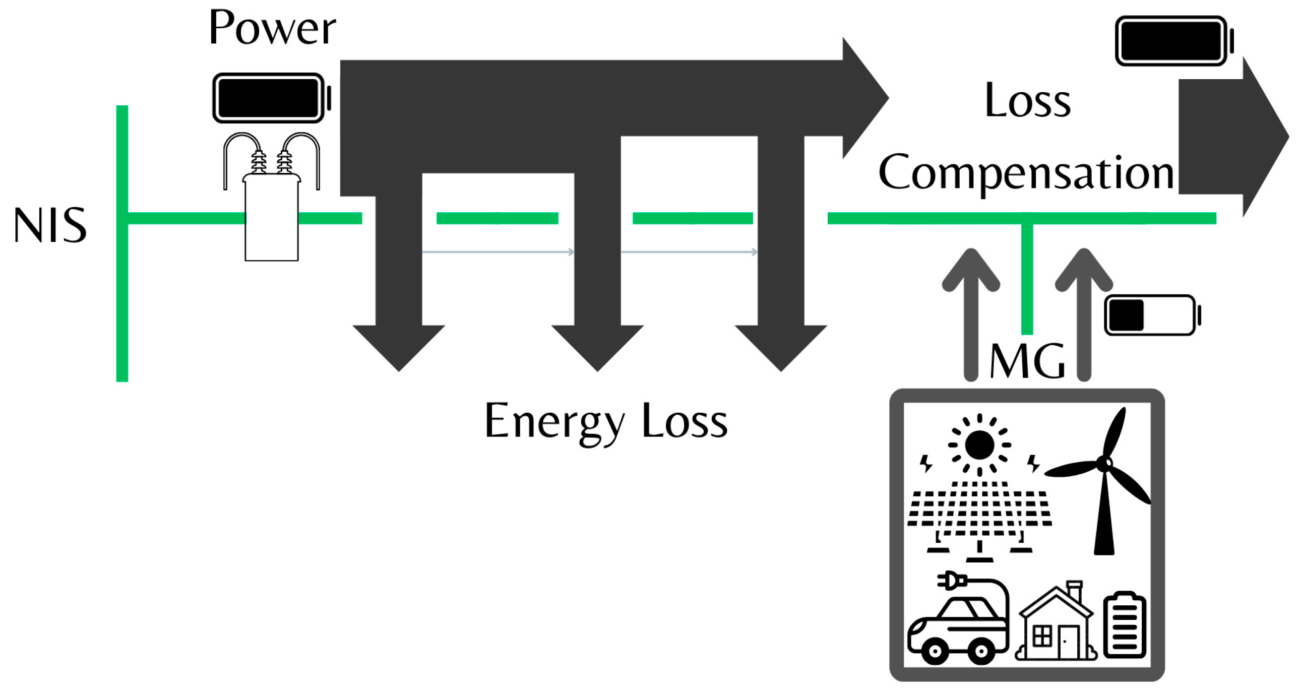 Energies 17 05567 g016