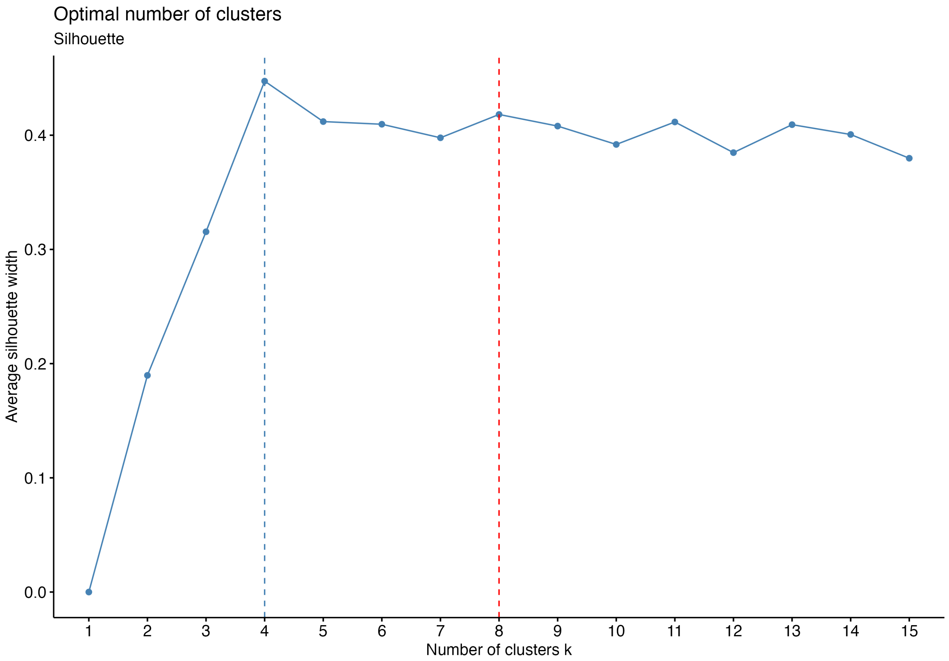 Energies 17 05596 g010