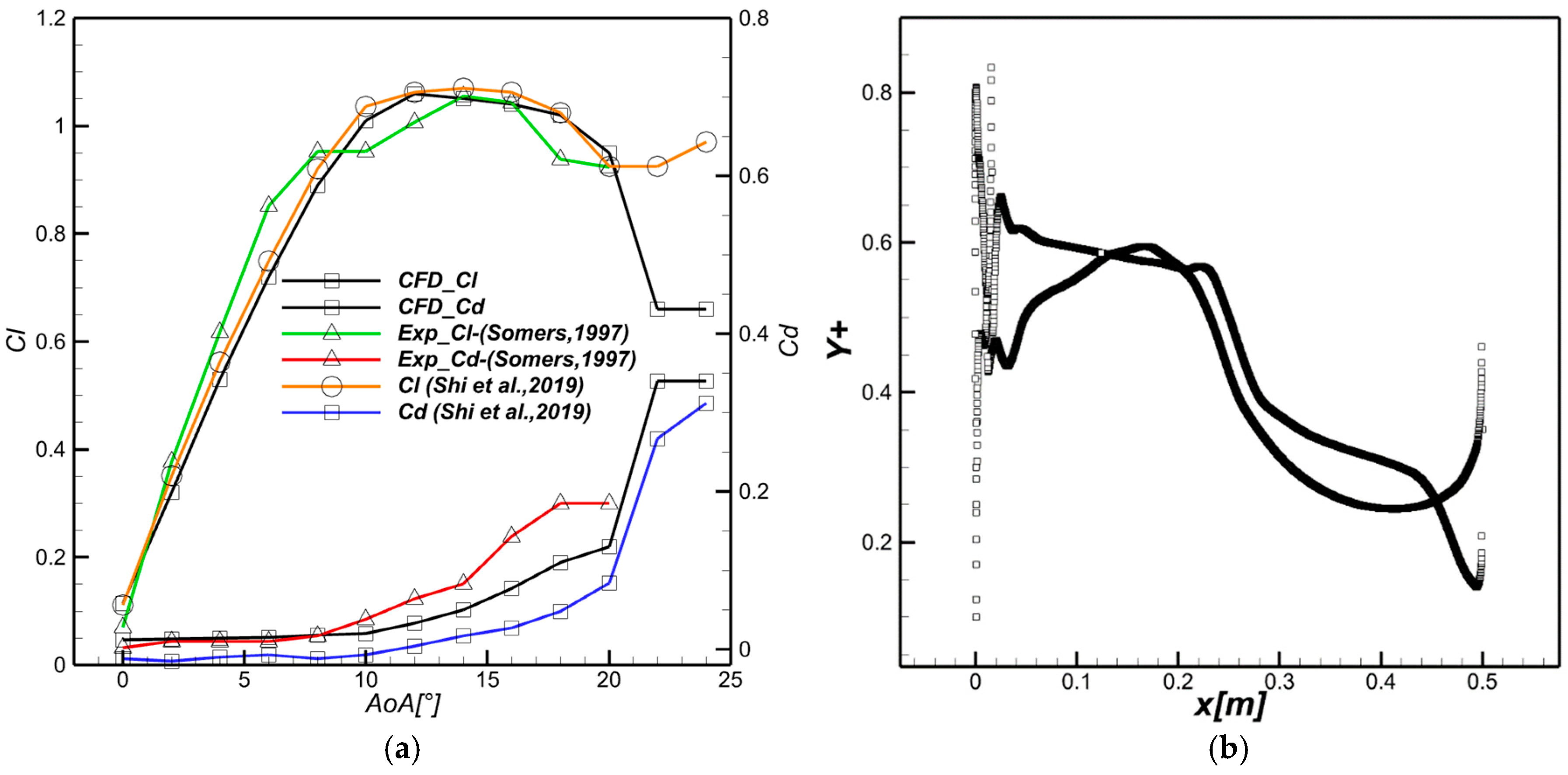 Energies 17 05597 g002 Energies 17 05597 g002