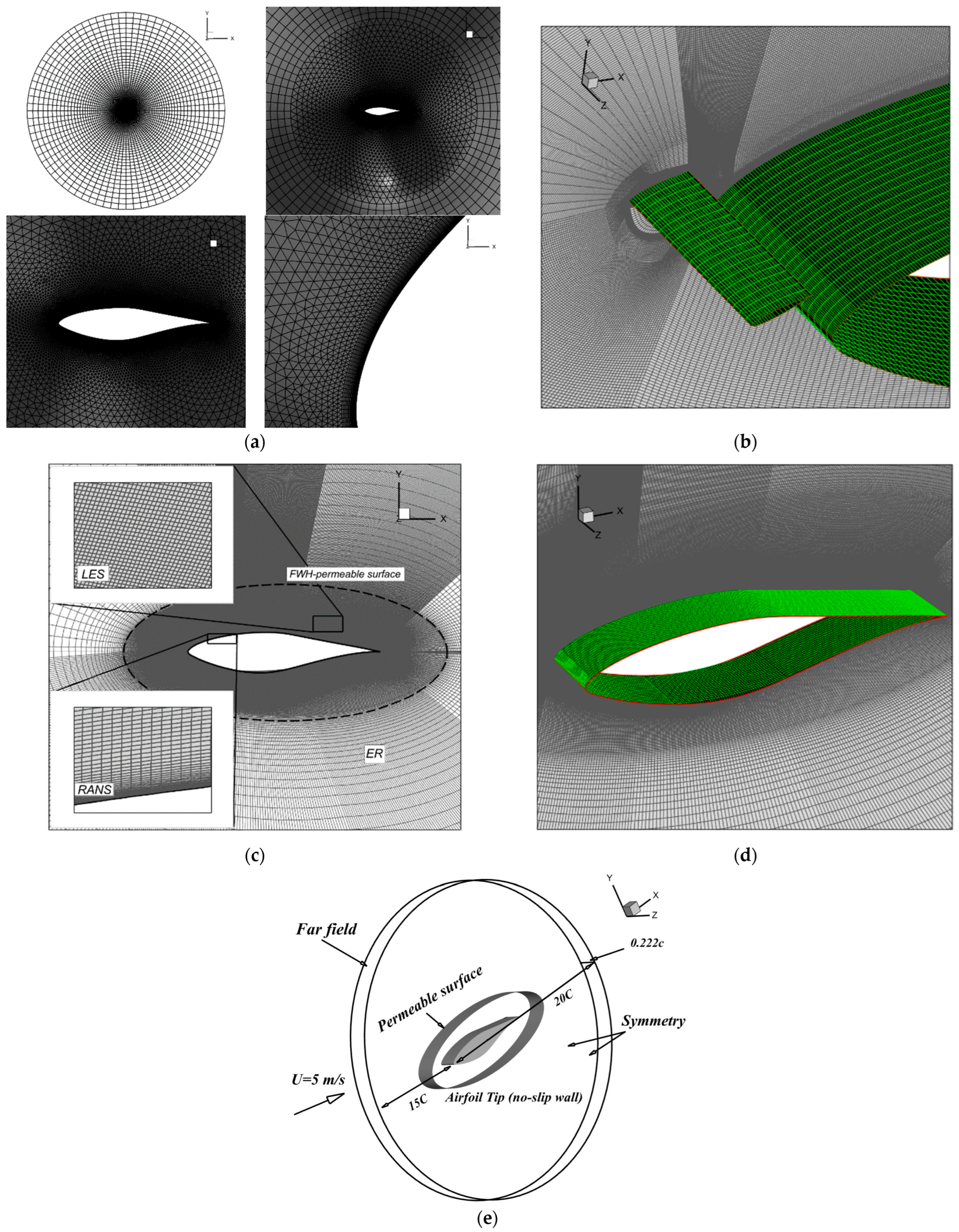 Energies 17 05597 g003 Energies 17 05597 g003