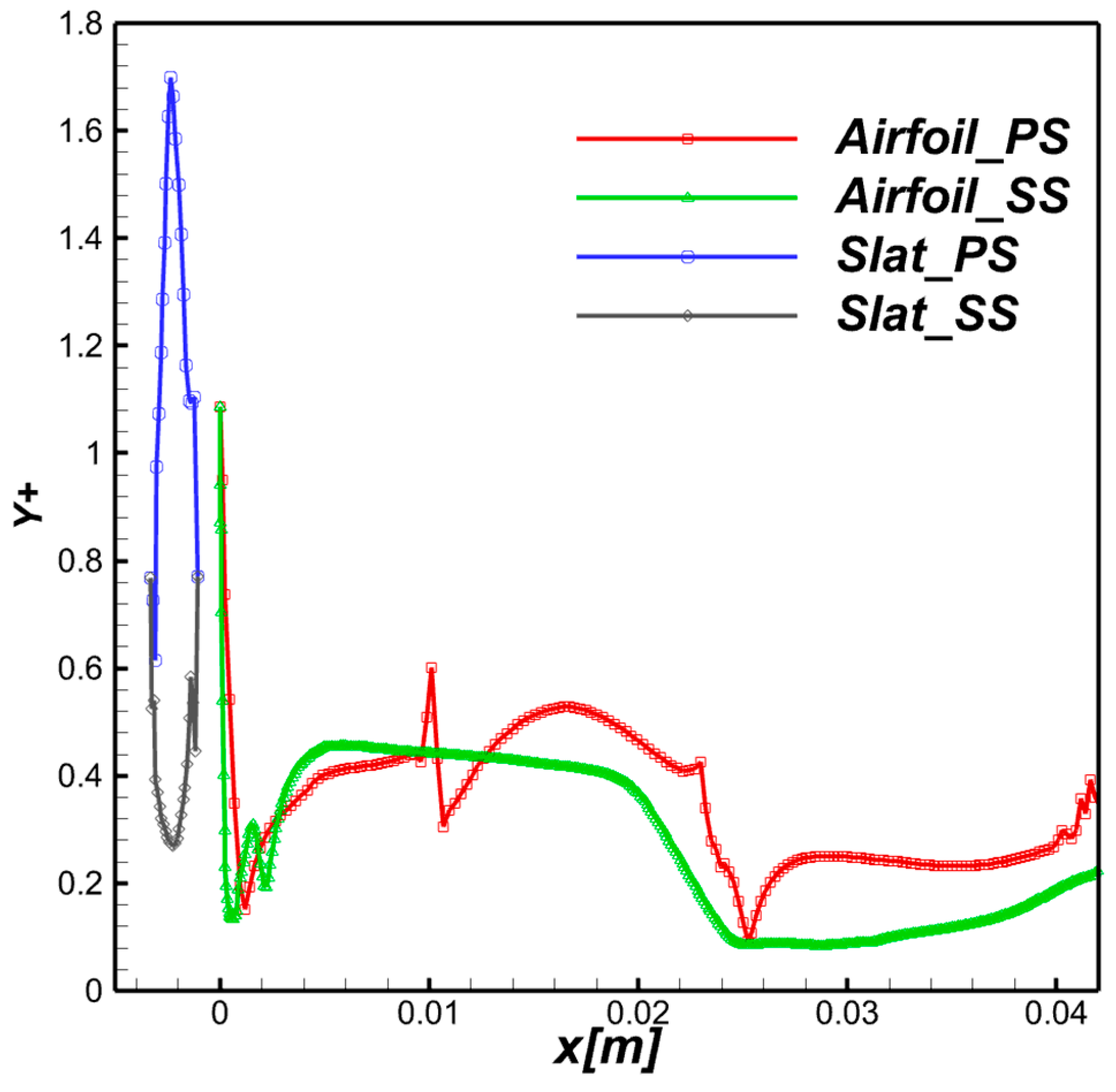 Energies 17 05597 g004 Energies 17 05597 g004