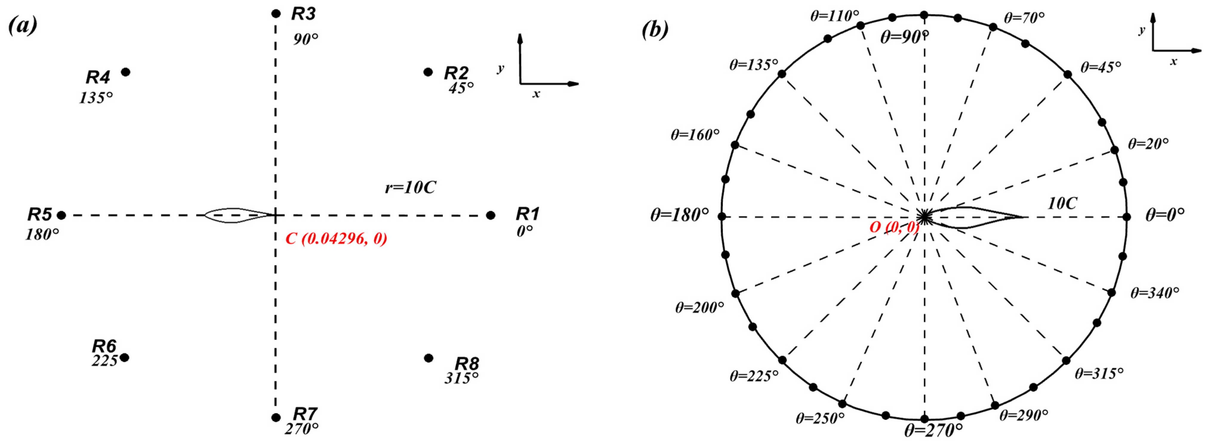 Energies 17 05597 g005 Energies 17 05597 g005