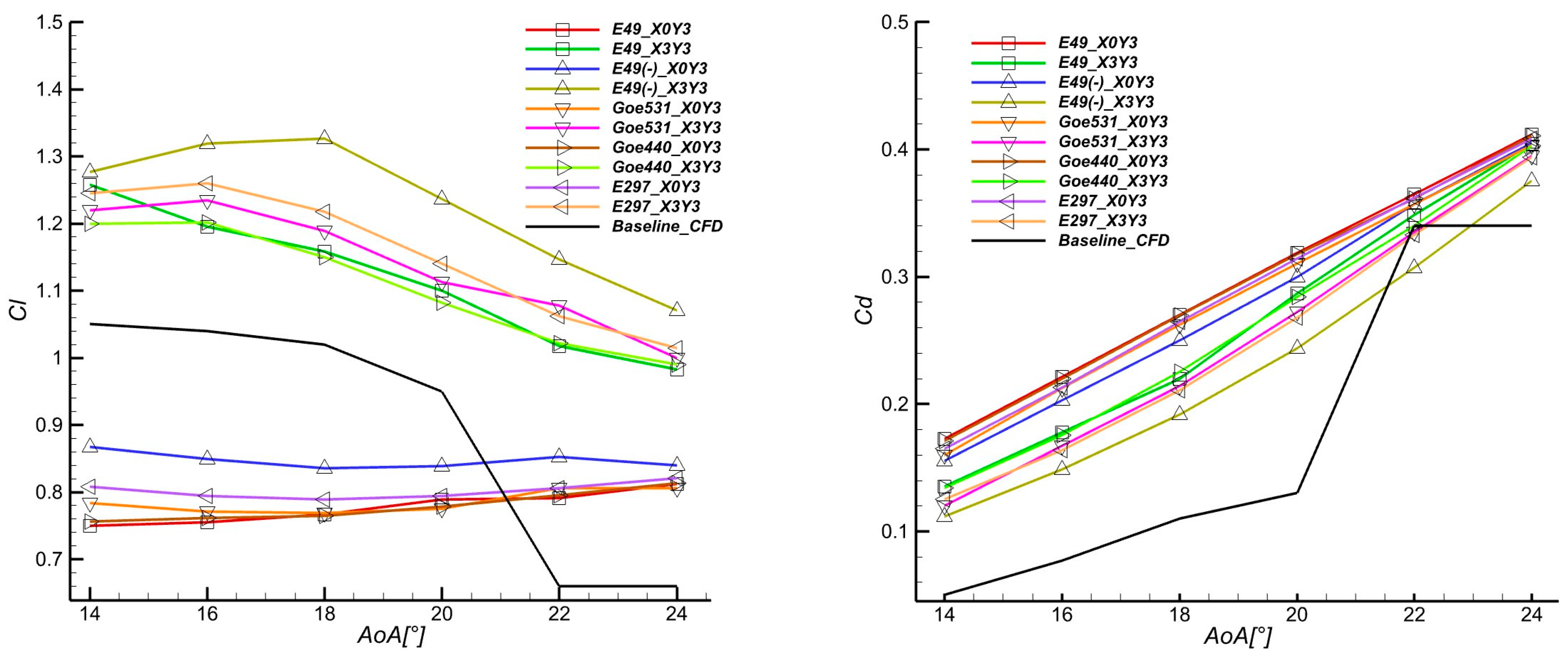 Energies 17 05597 g006 Energies 17 05597 g006
