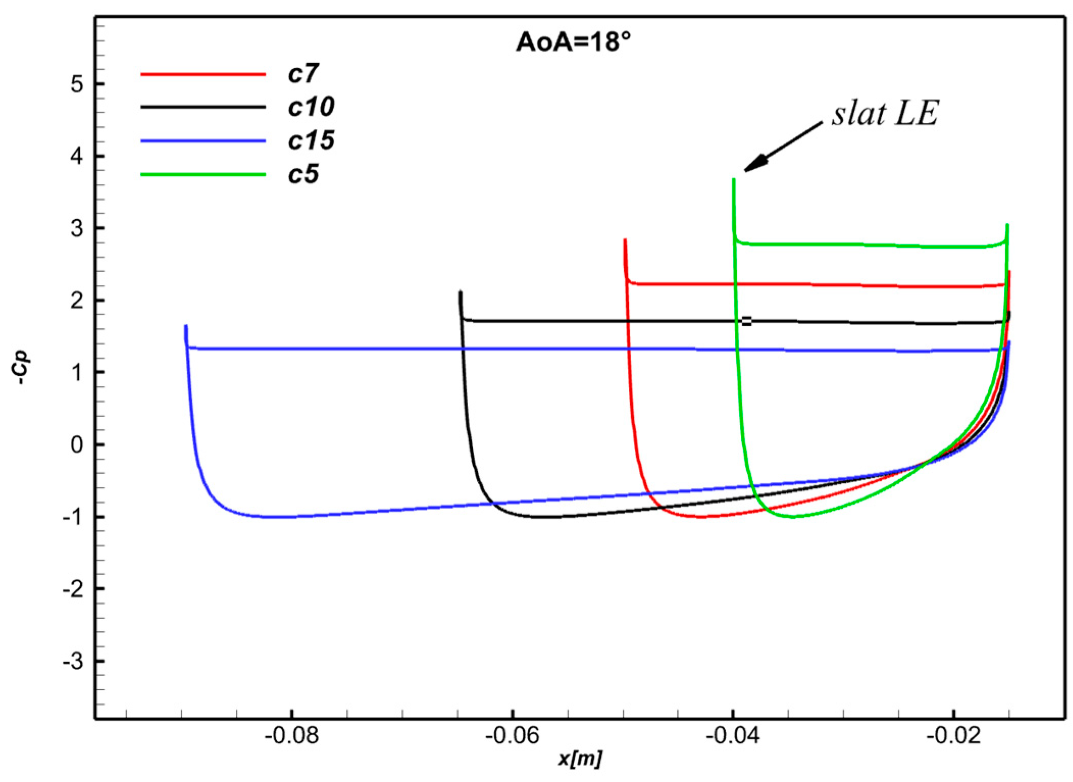 Energies 17 05597 g008 Energies 17 05597 g008