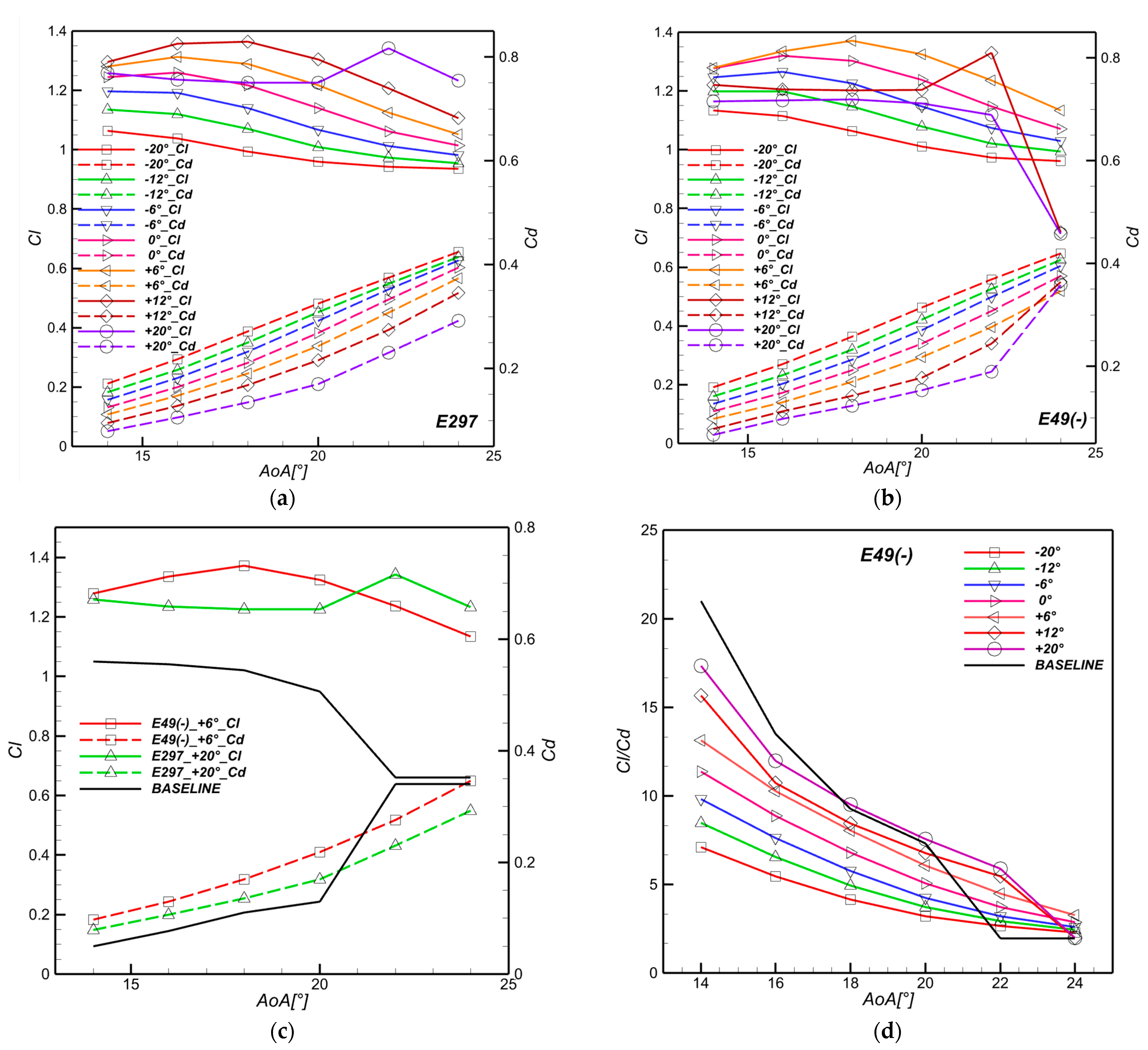 Energies 17 05597 g009a Energies 17 05597 g009a