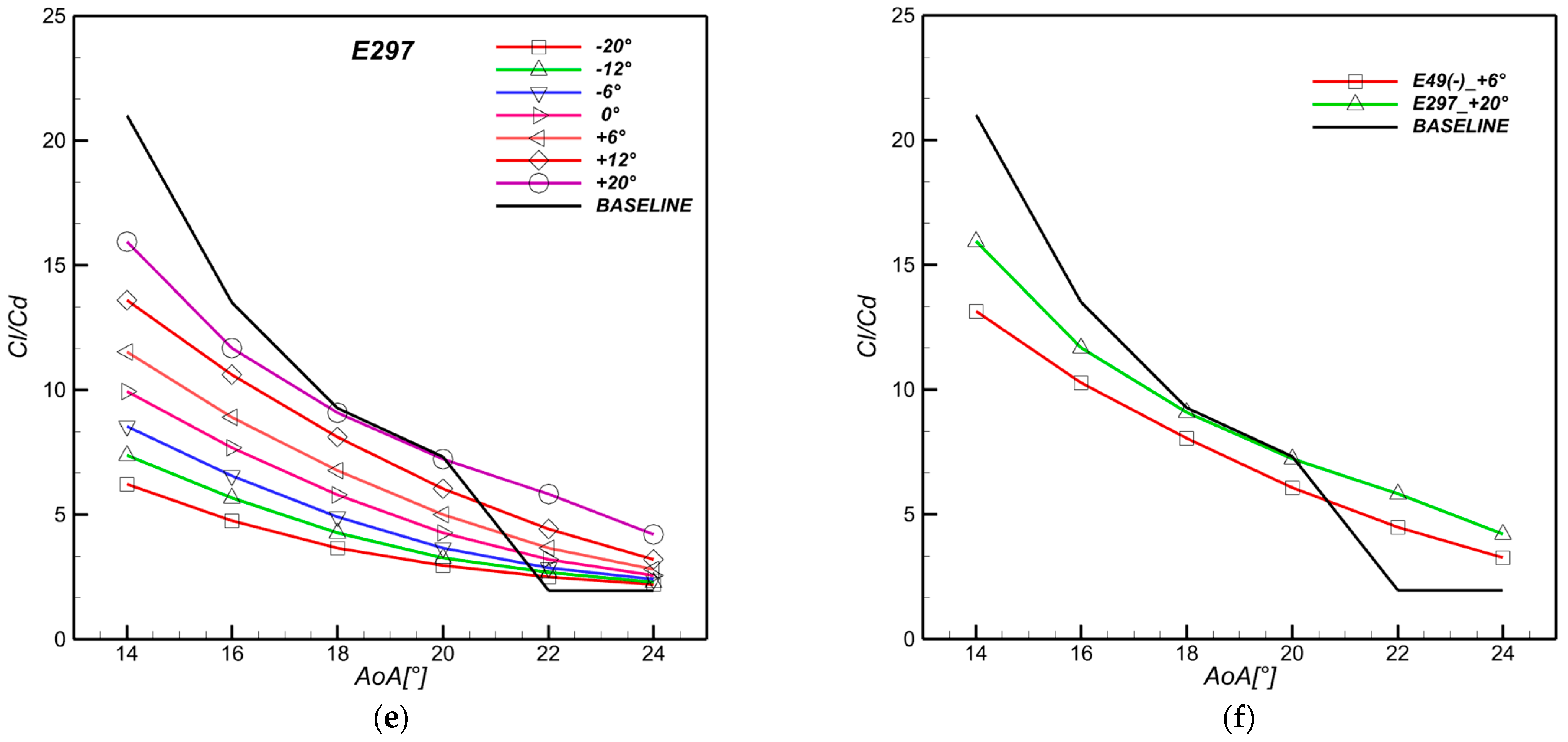 Energies 17 05597 g009b Energies 17 05597 g009b