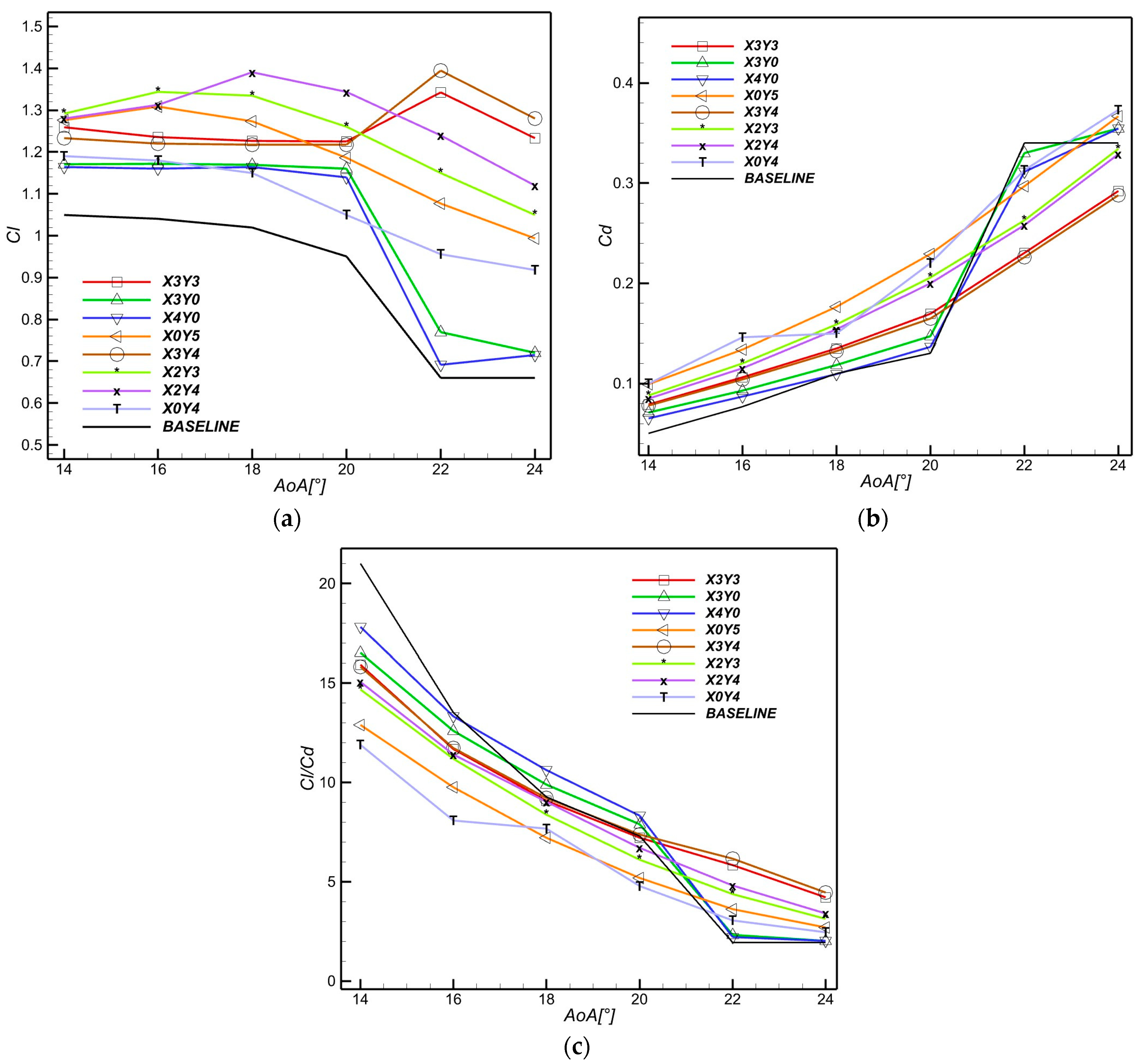 Energies 17 05597 g011 Energies 17 05597 g011