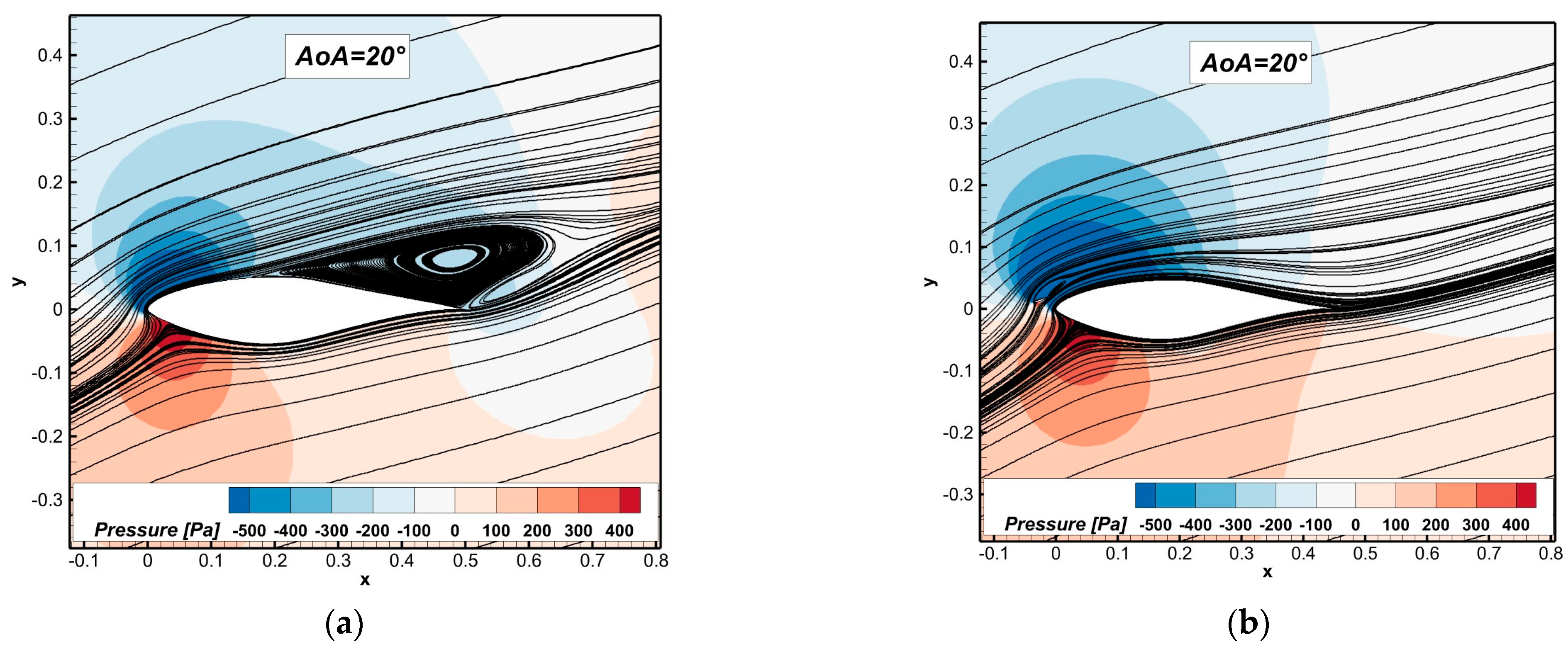 Energies 17 05597 g012a Energies 17 05597 g012a
