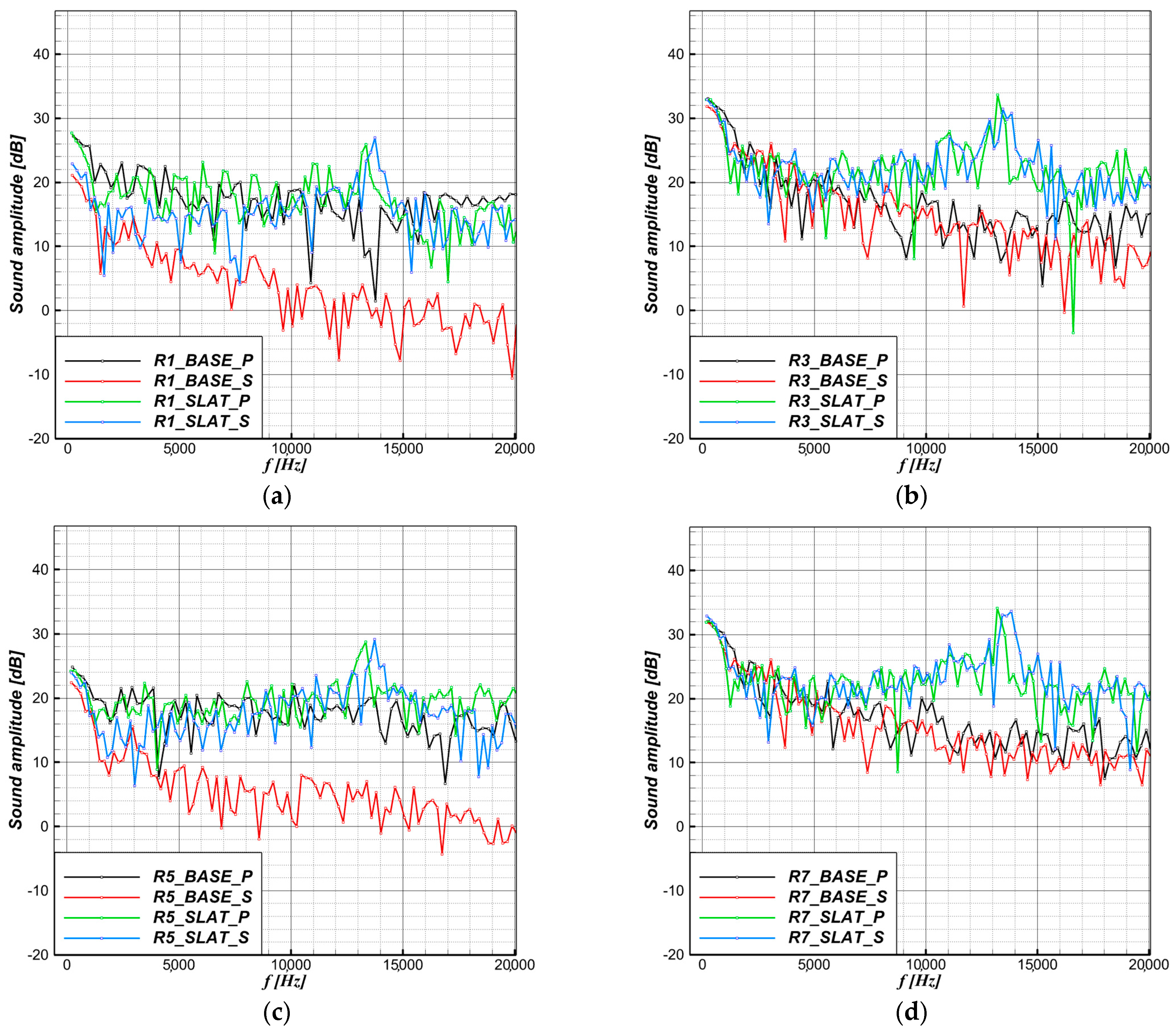 Energies 17 05597 g020 Energies 17 05597 g020