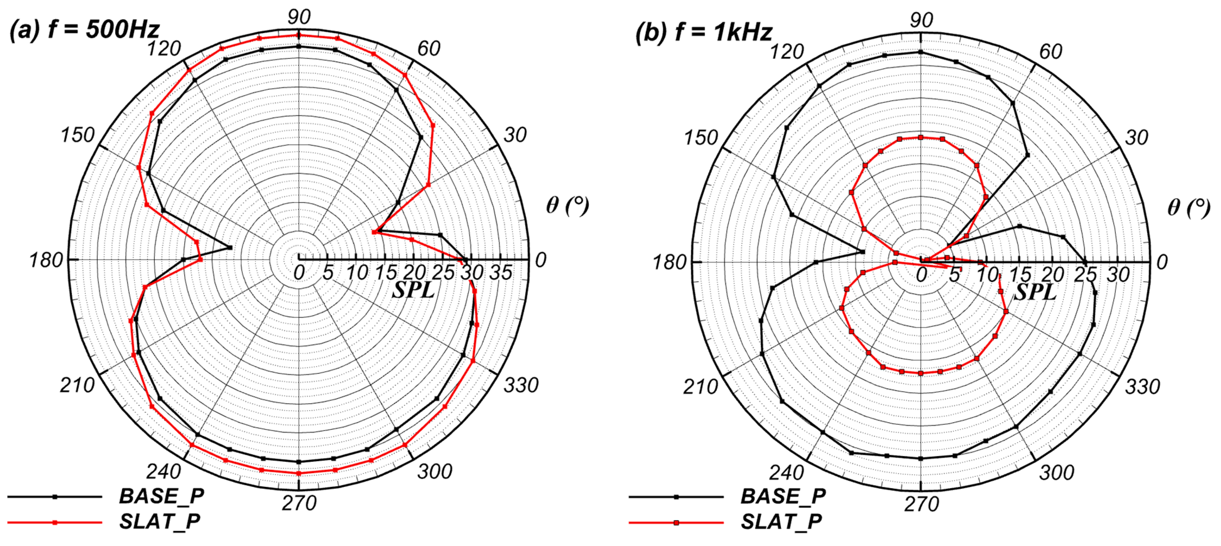 Energies 17 05597 g021a Energies 17 05597 g021a