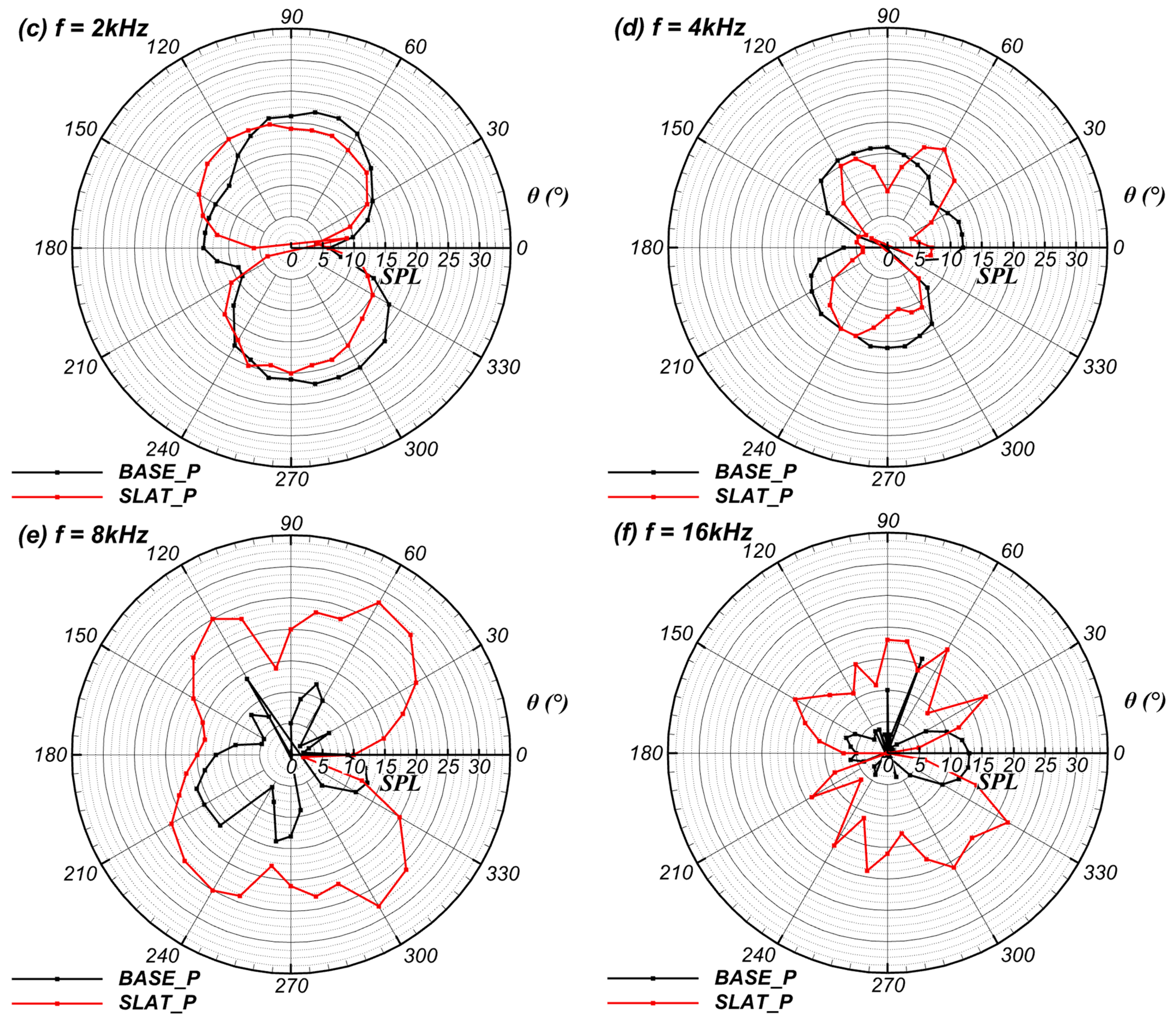 Energies 17 05597 g021b Energies 17 05597 g021b