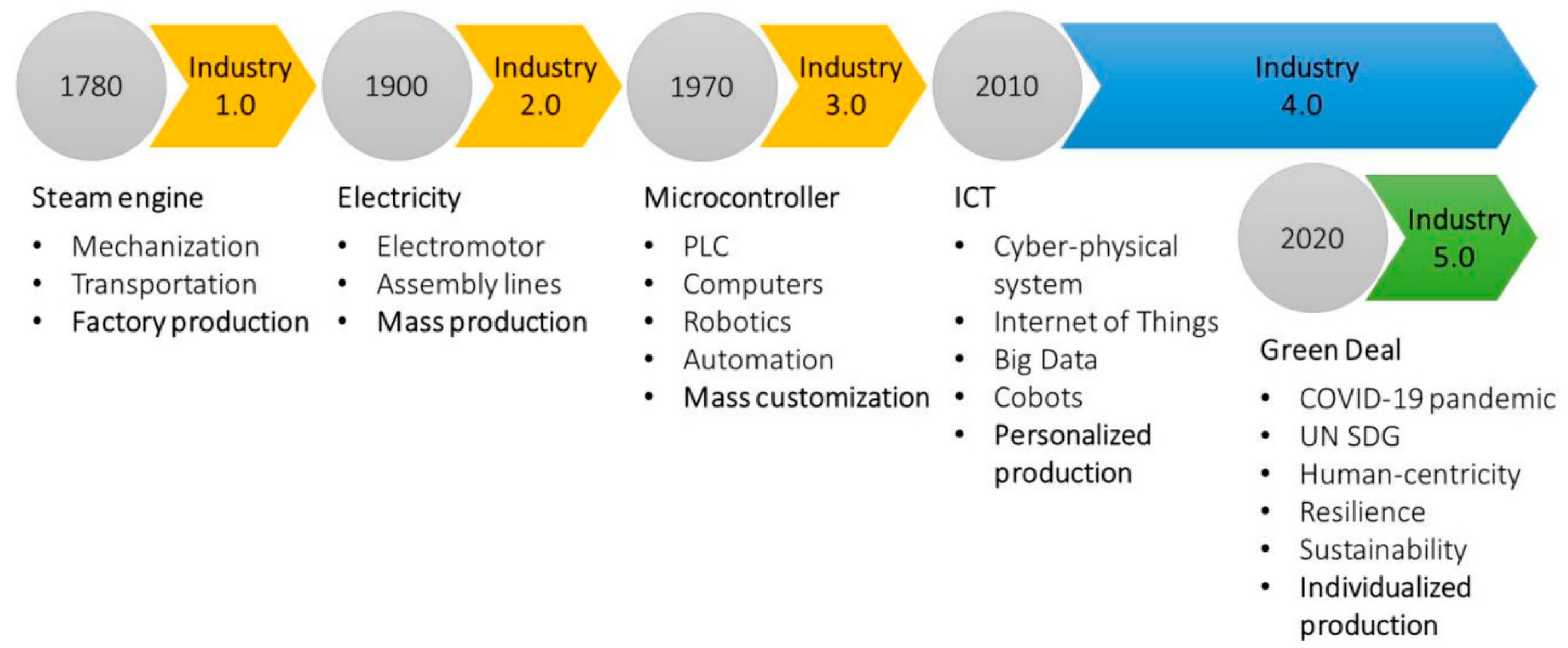 Energies 17 05606 g004