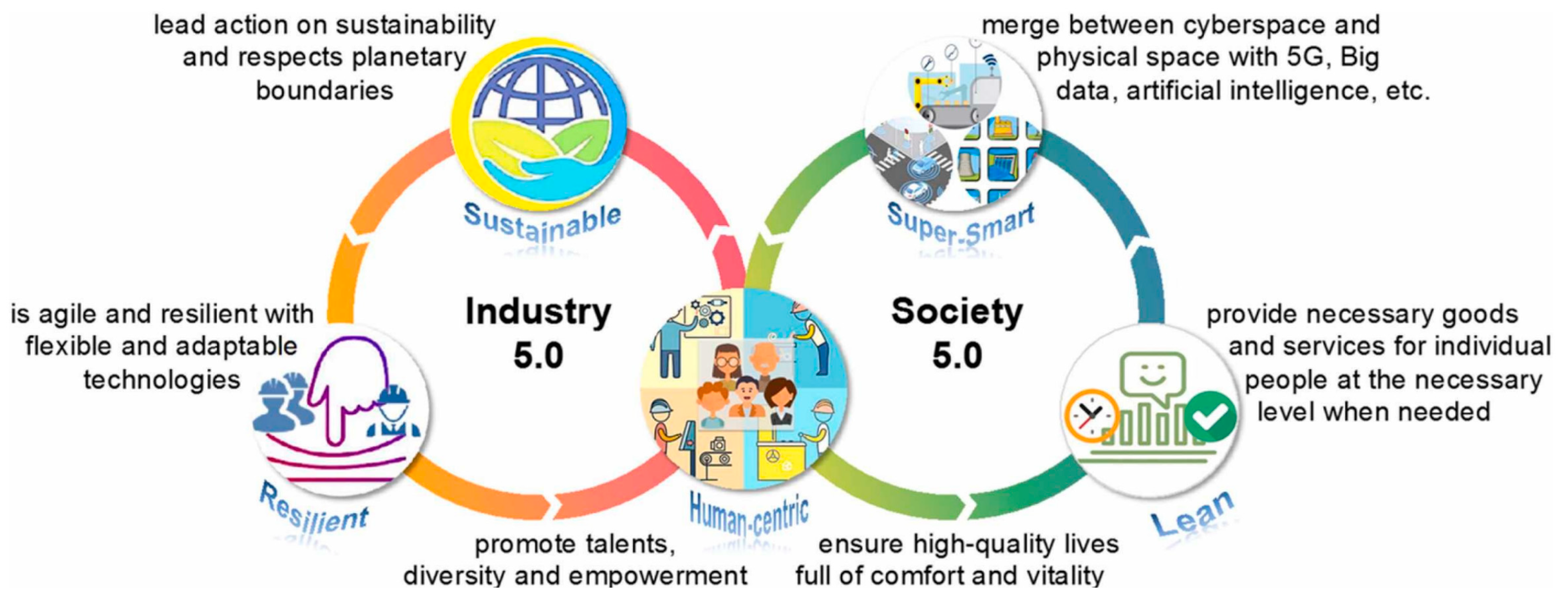 Energies 17 05606 g005