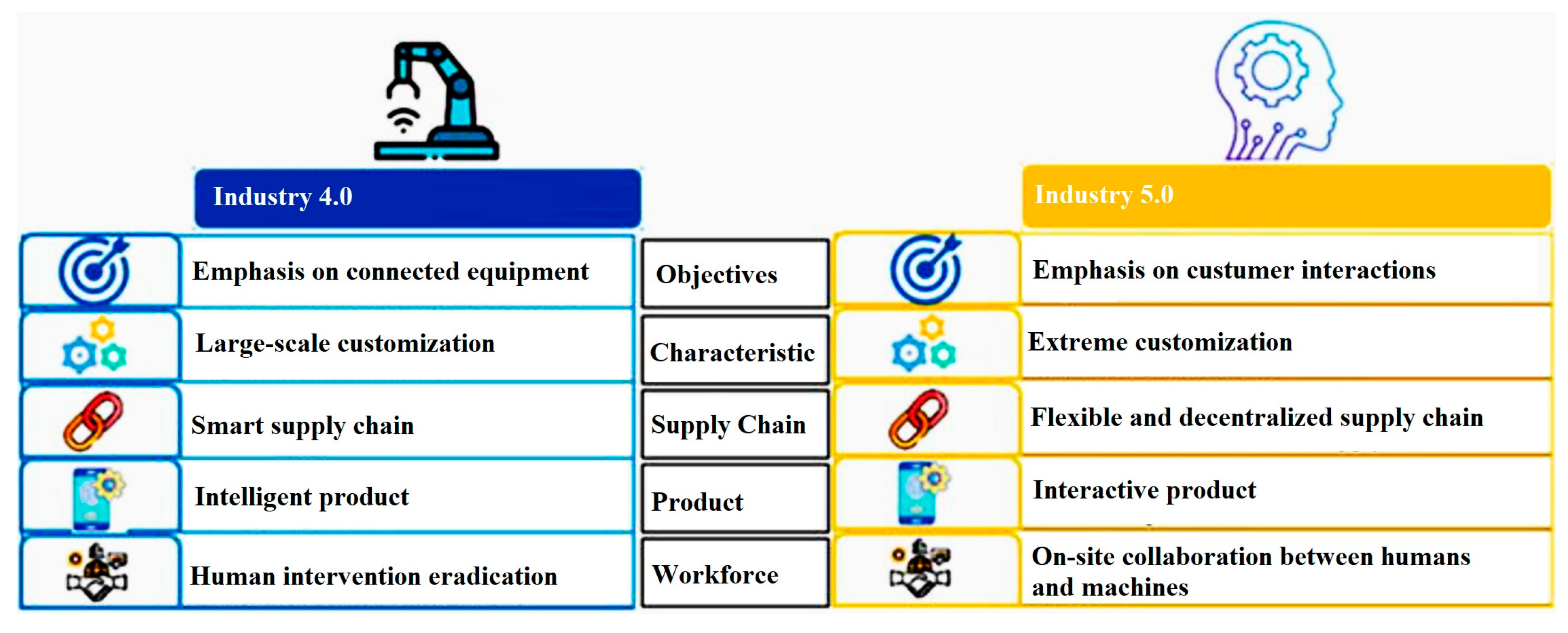 Energies 17 05606 g007