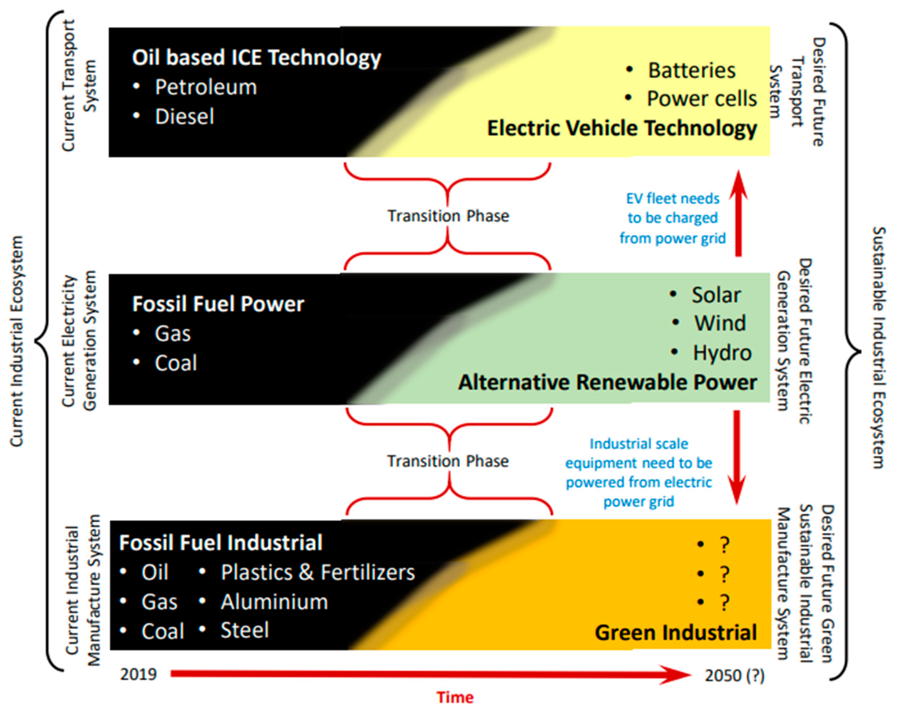 Energies 17 05606 g015