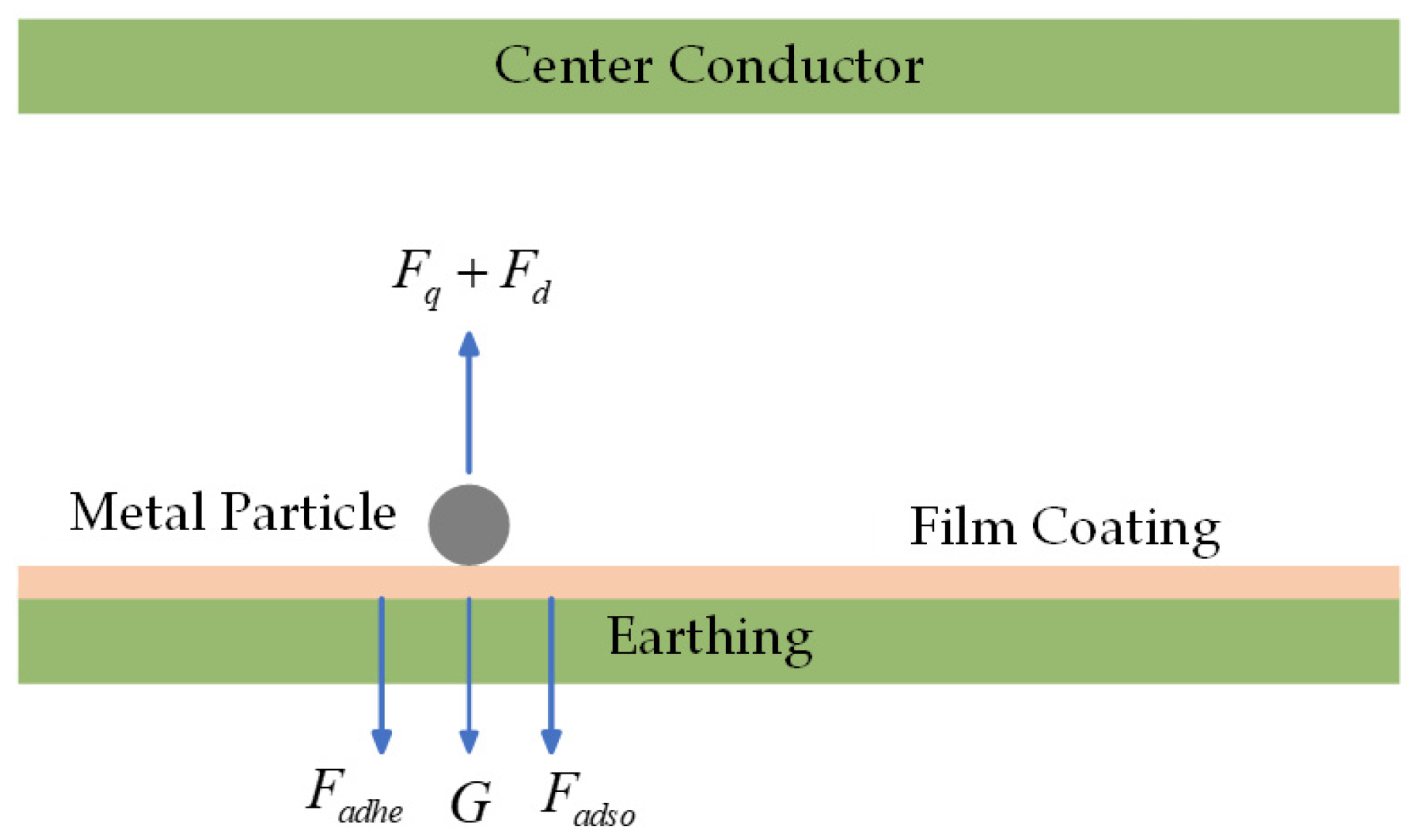 Energies 17 05627 g002