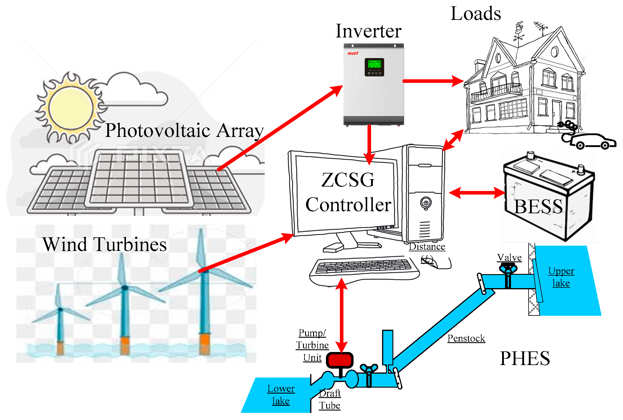 Energies 17 05637 g001