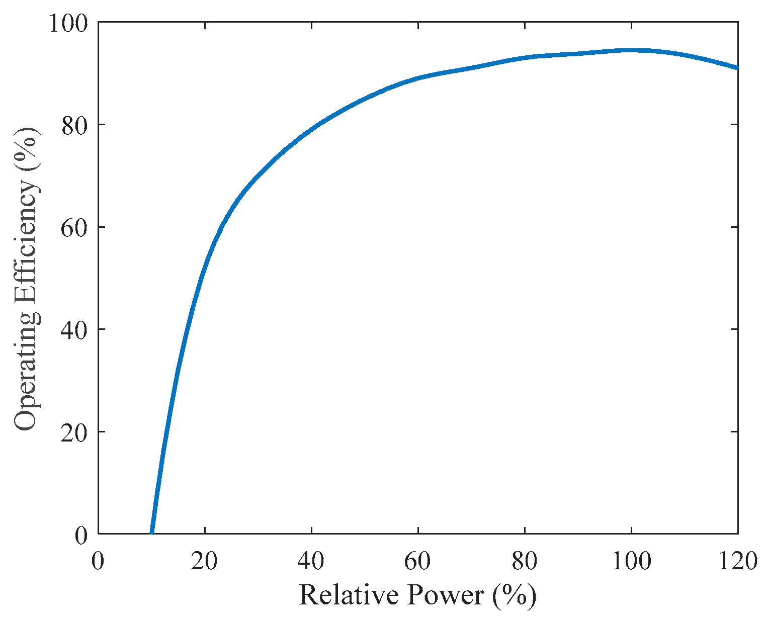 Energies 17 05637 g002