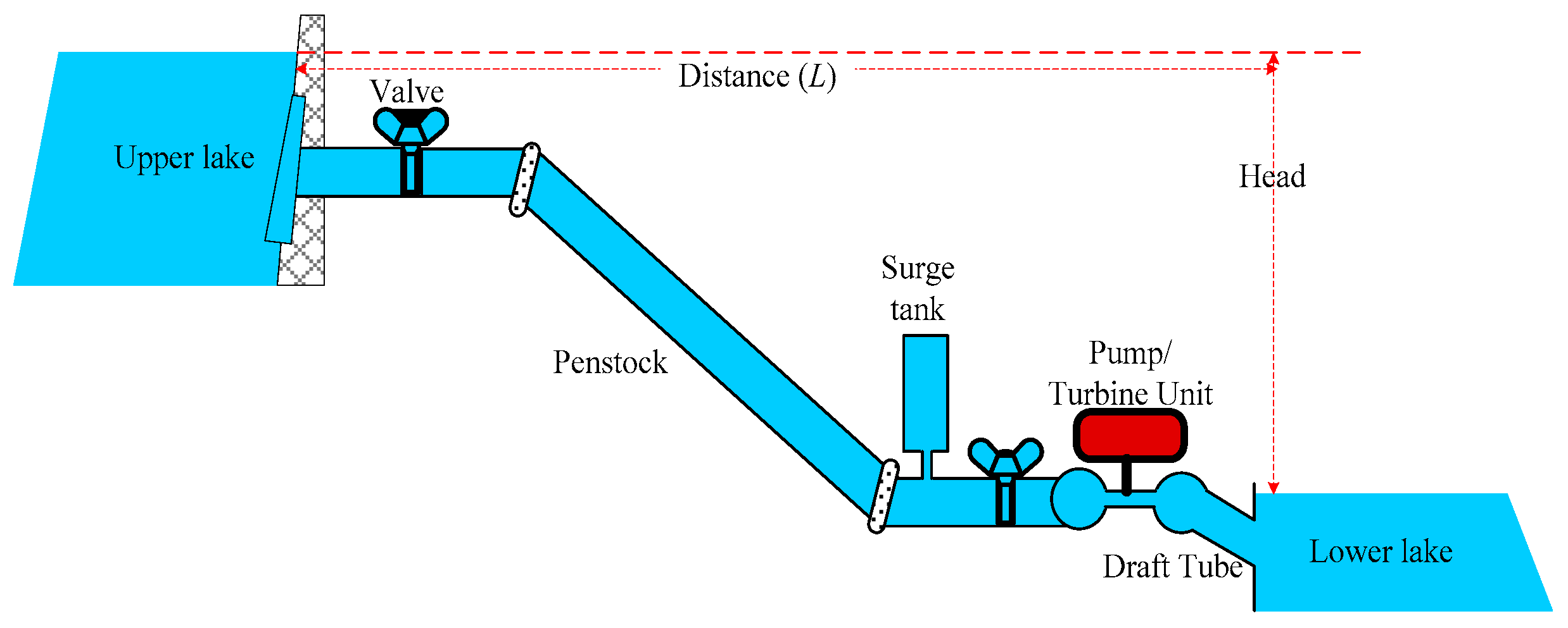 Energies 17 05637 g003