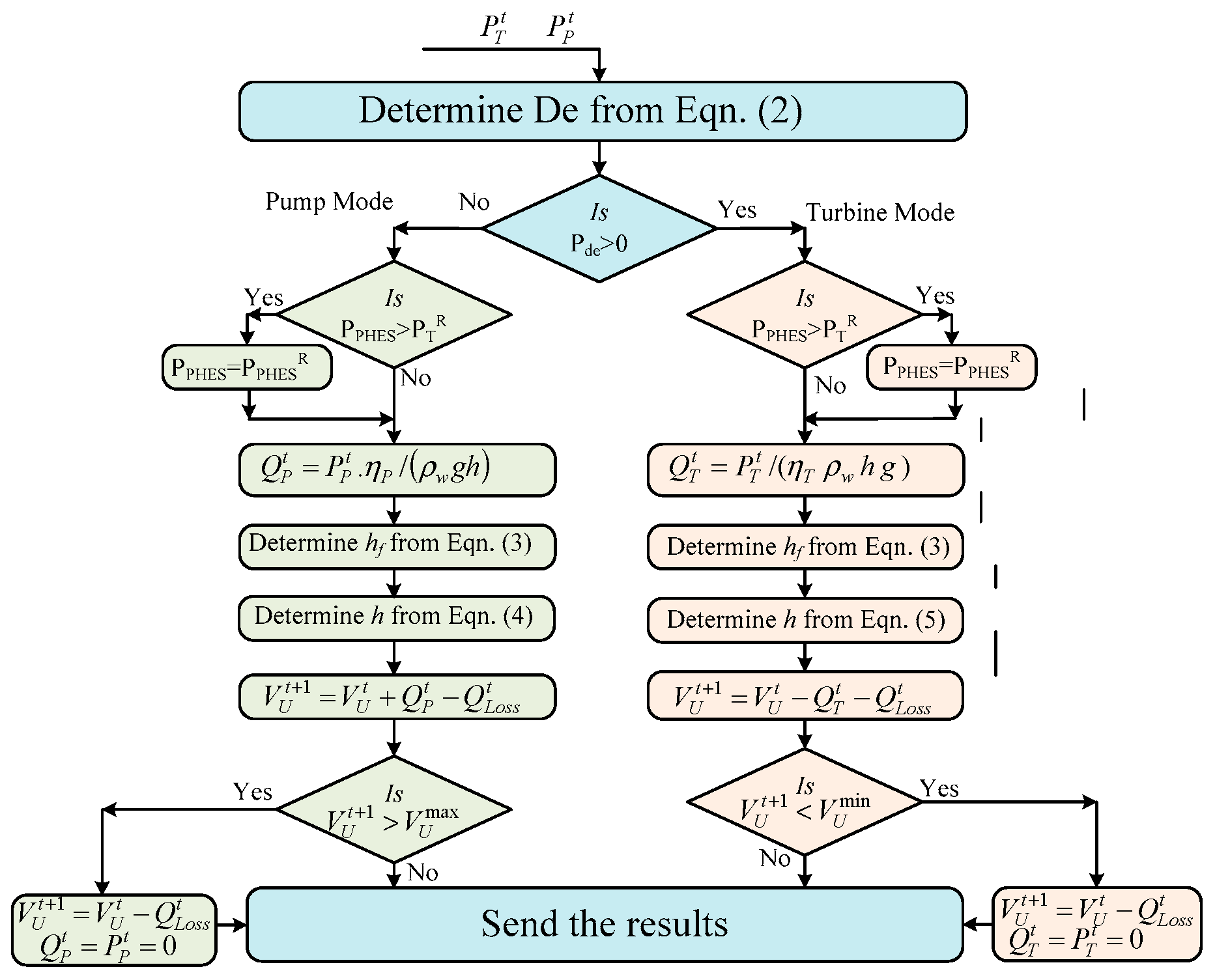 Energies 17 05637 g010