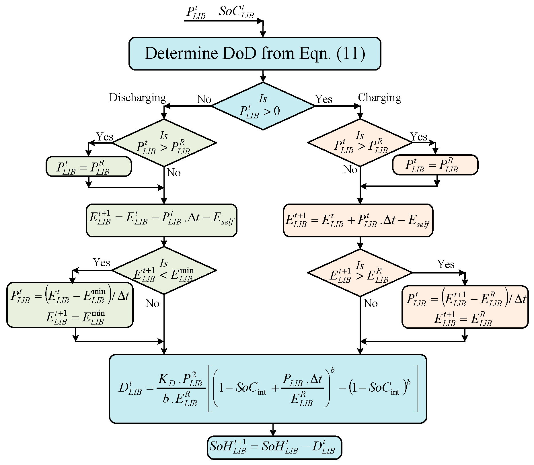 Energies 17 05637 g011