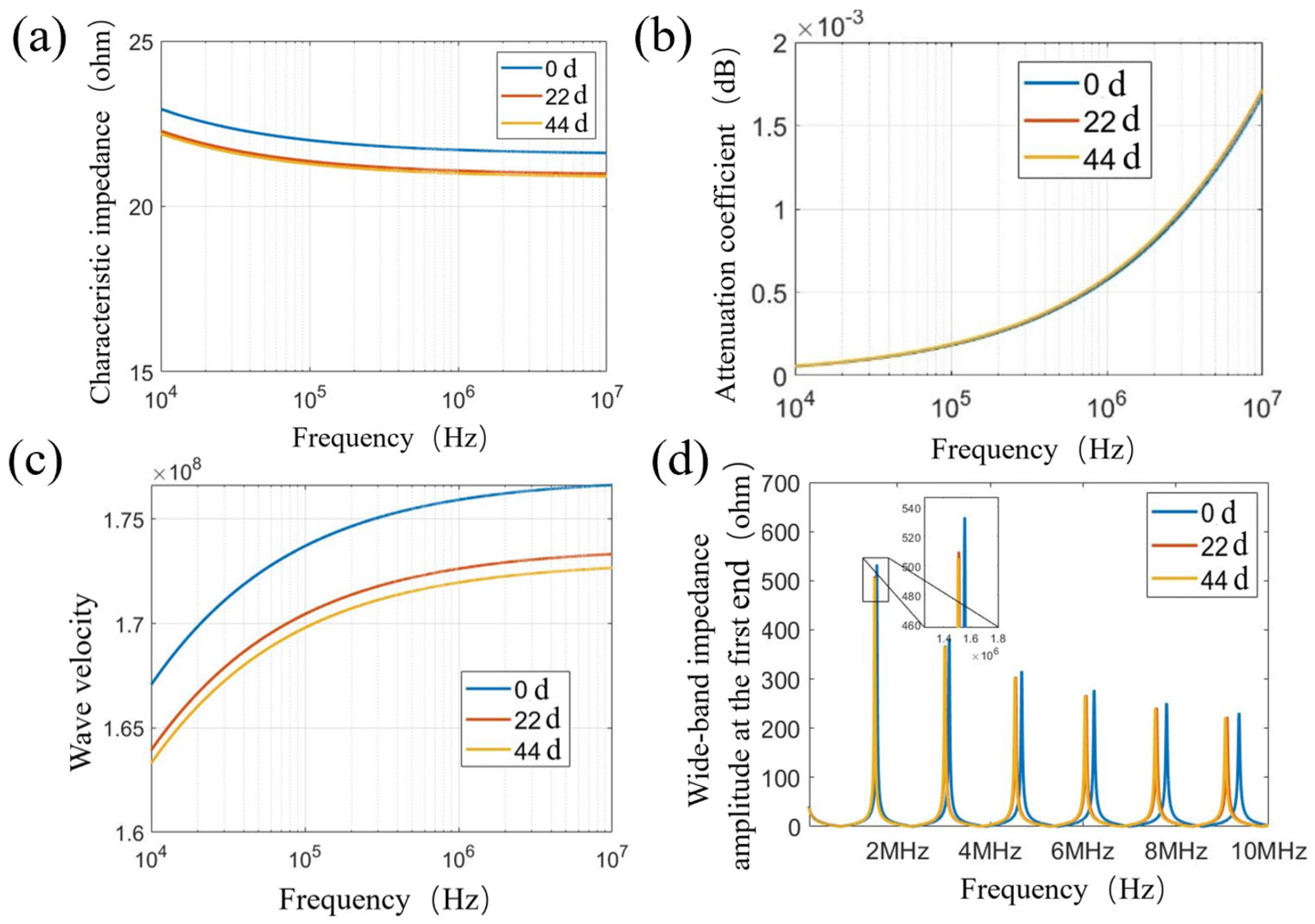 Energies 17 05655 g009